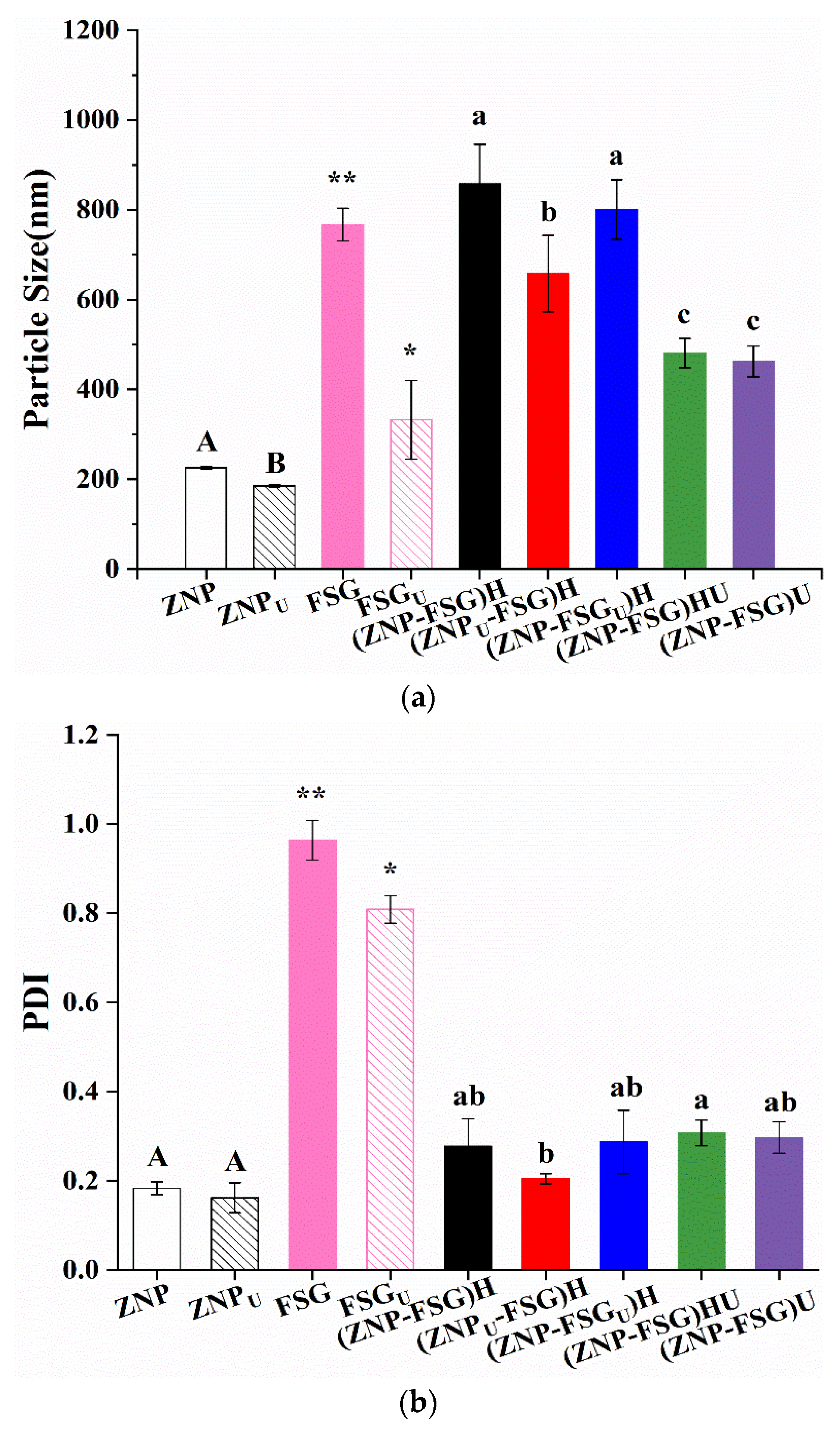 Foods 10 01990 g006a