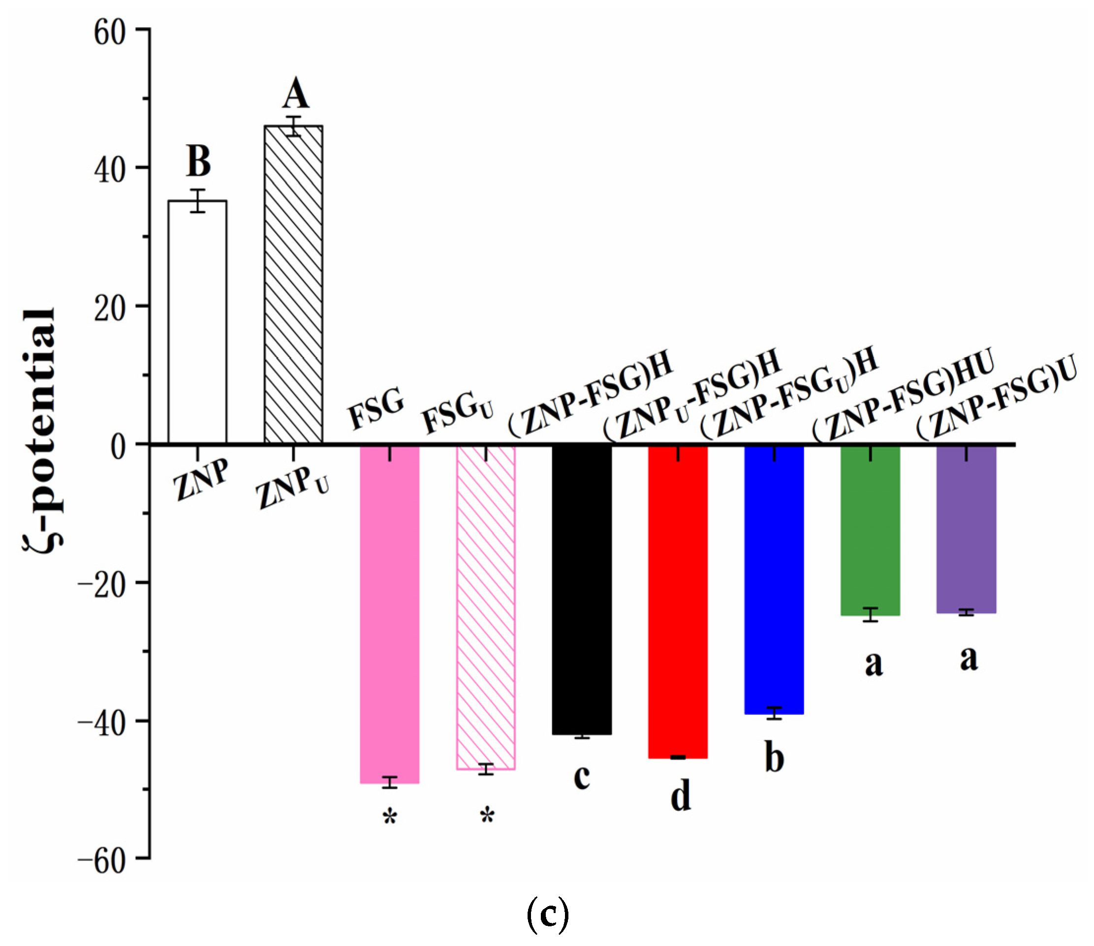 Foods 10 01990 g006b