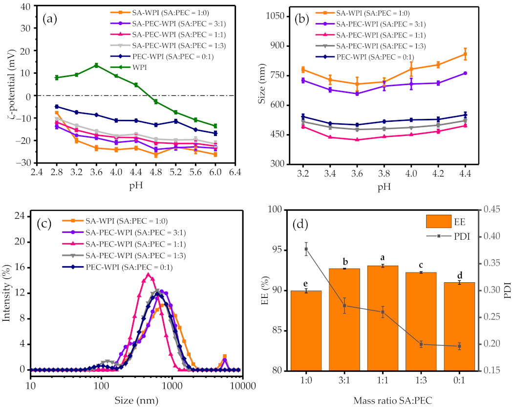 Phylogeny and diversification of genus Sanicula L. (Apiaceae