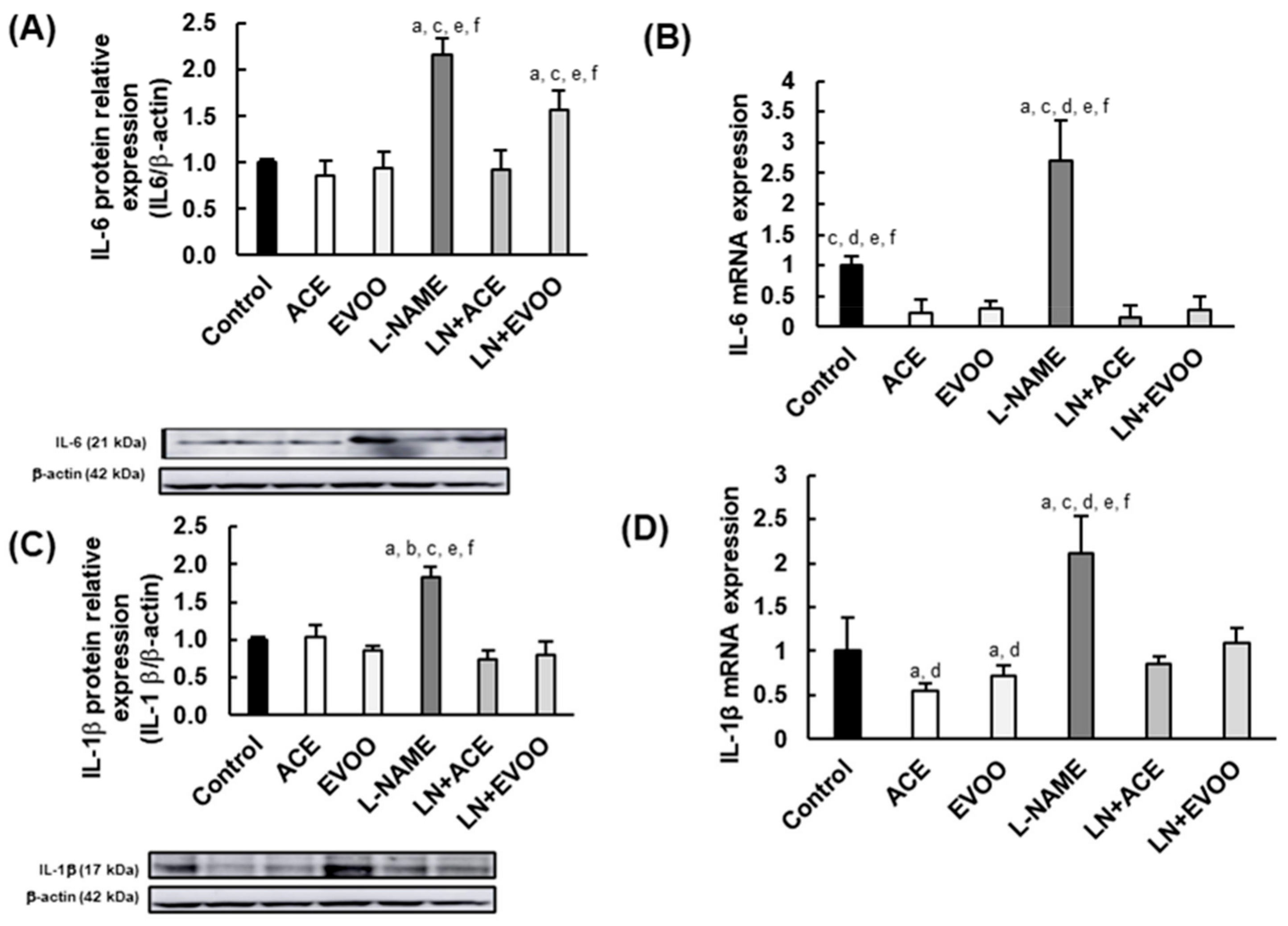 Foods 10 01993 g004a