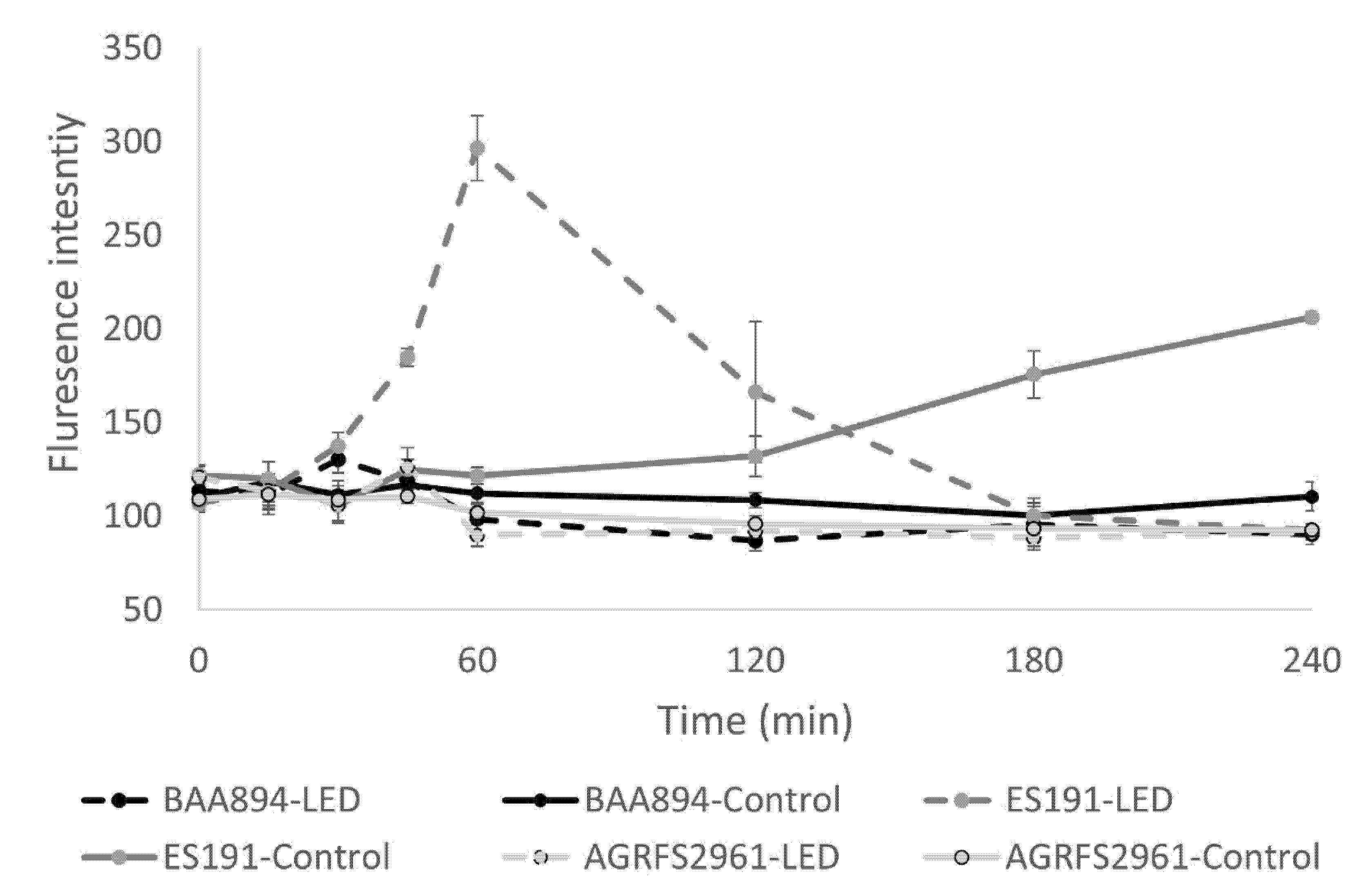 Foods 10 01996 g002 550