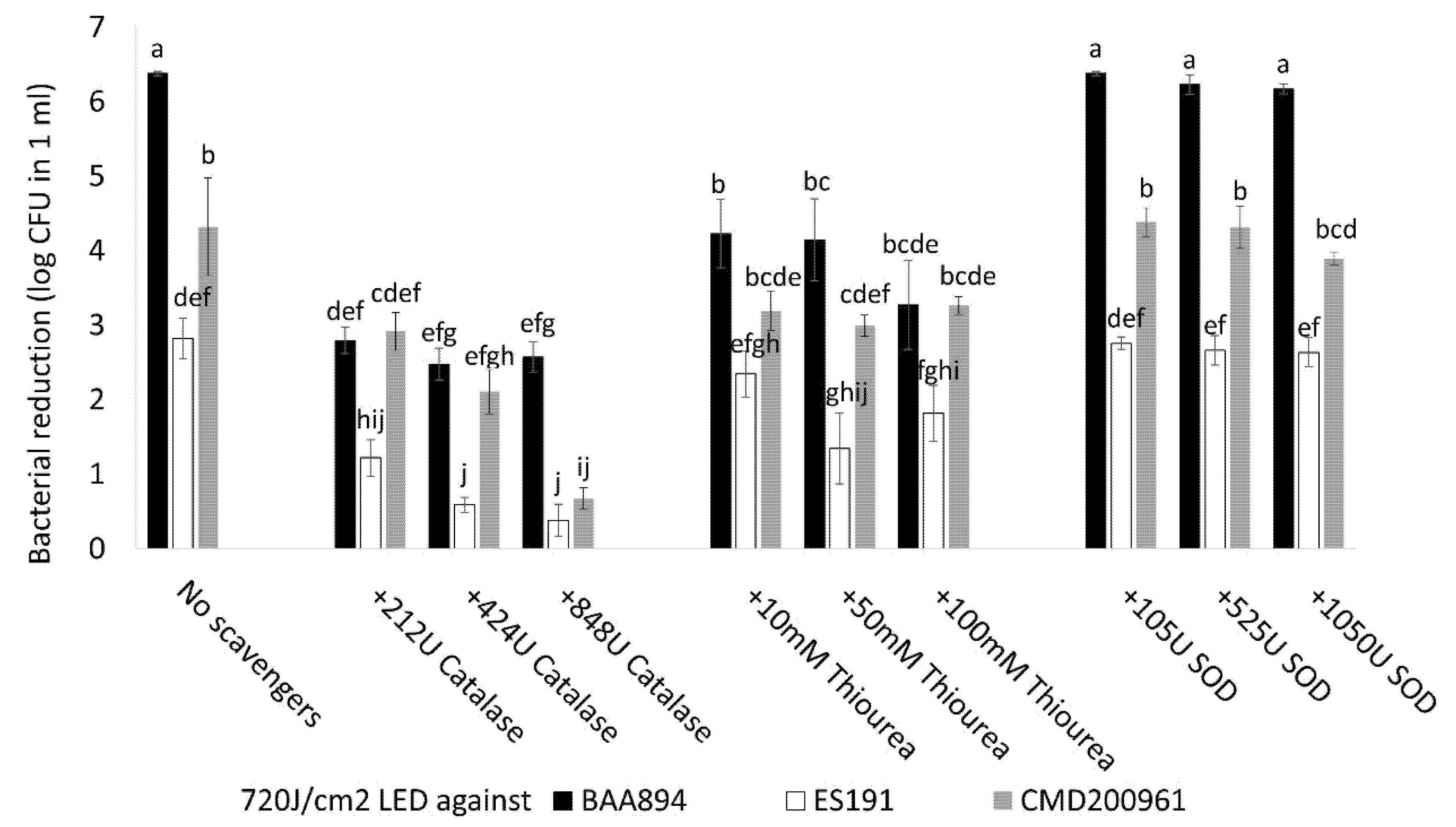 Foods 10 01996 g004 550