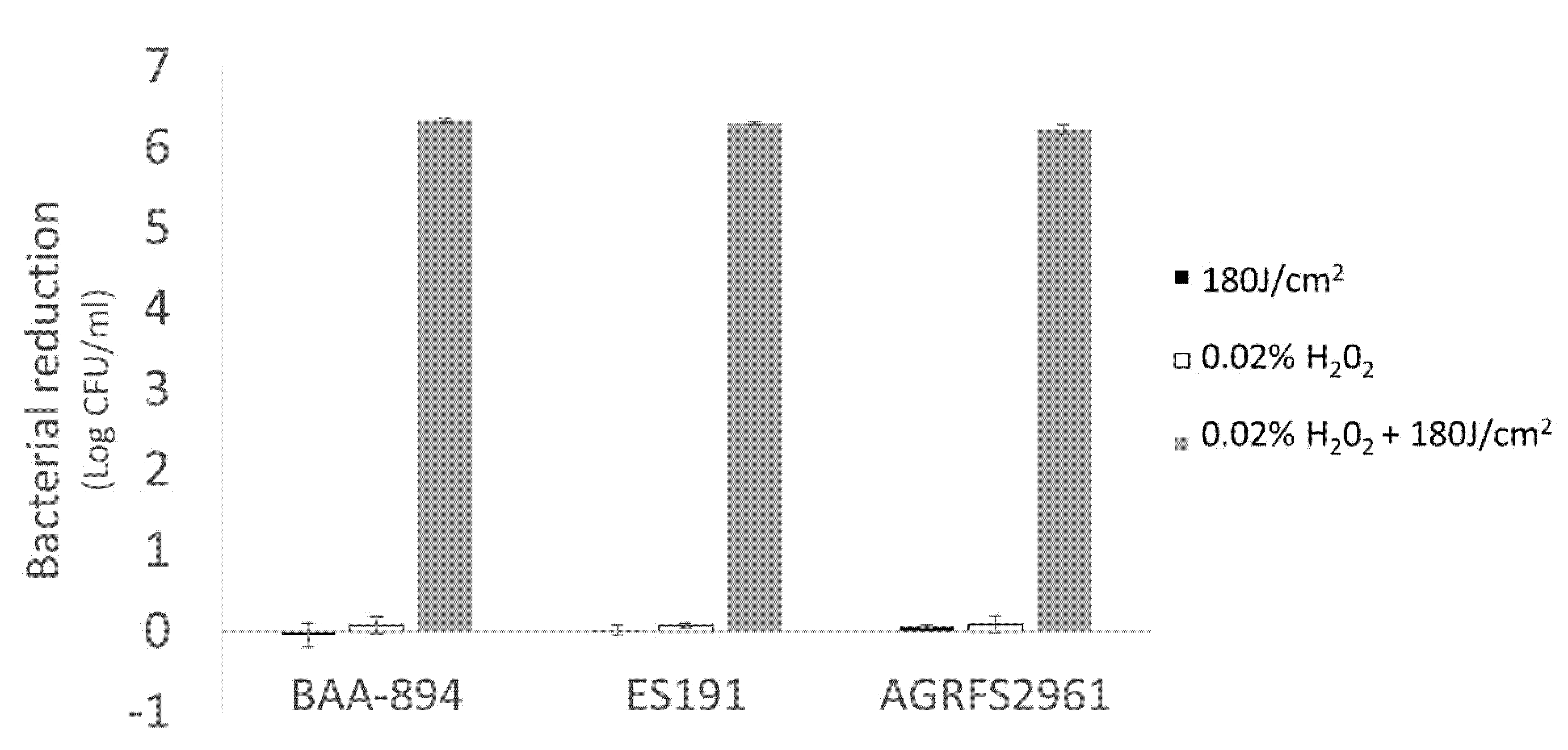 Foods 10 01996 g005 550