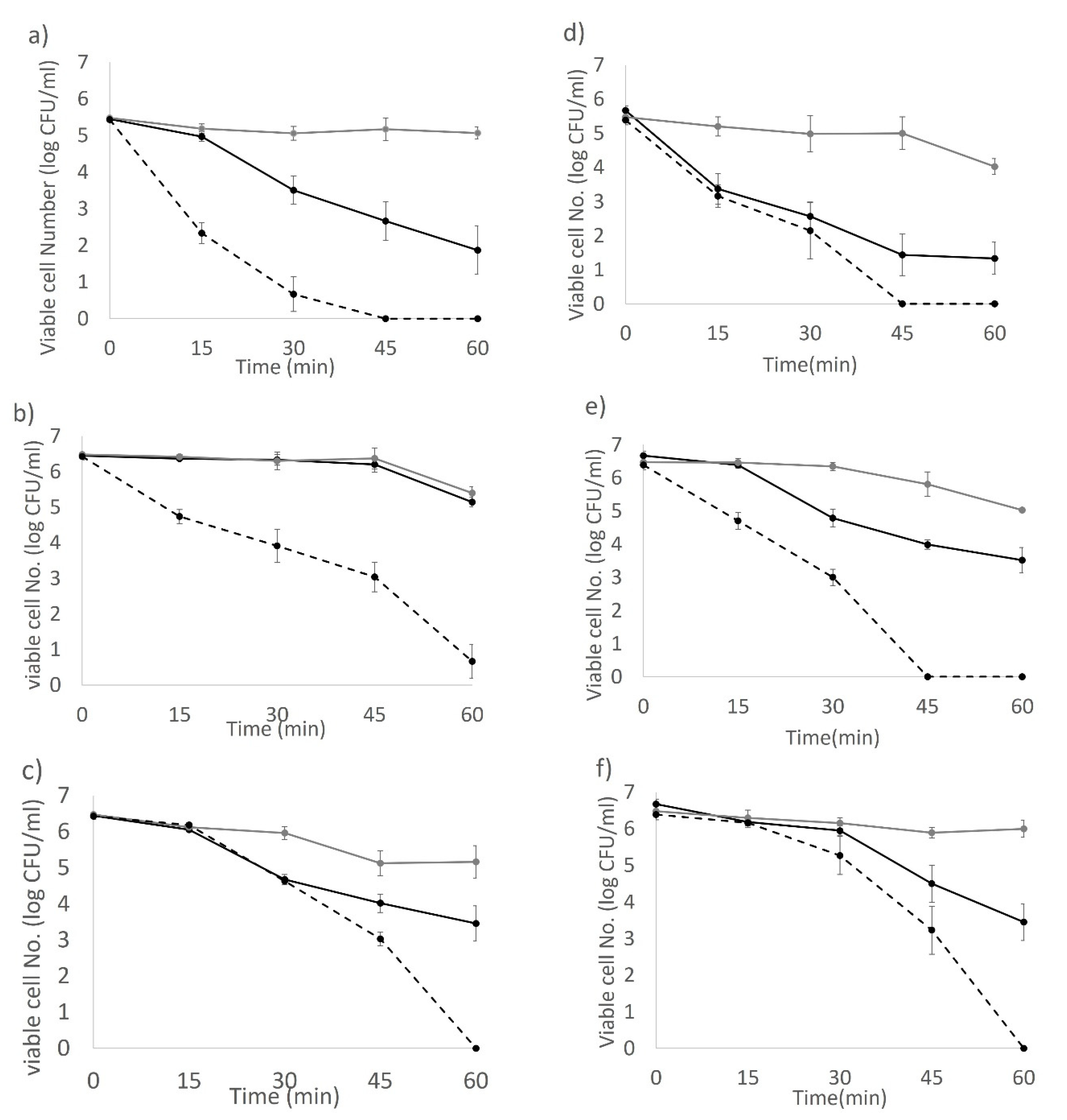Foods 10 01996 g006 550