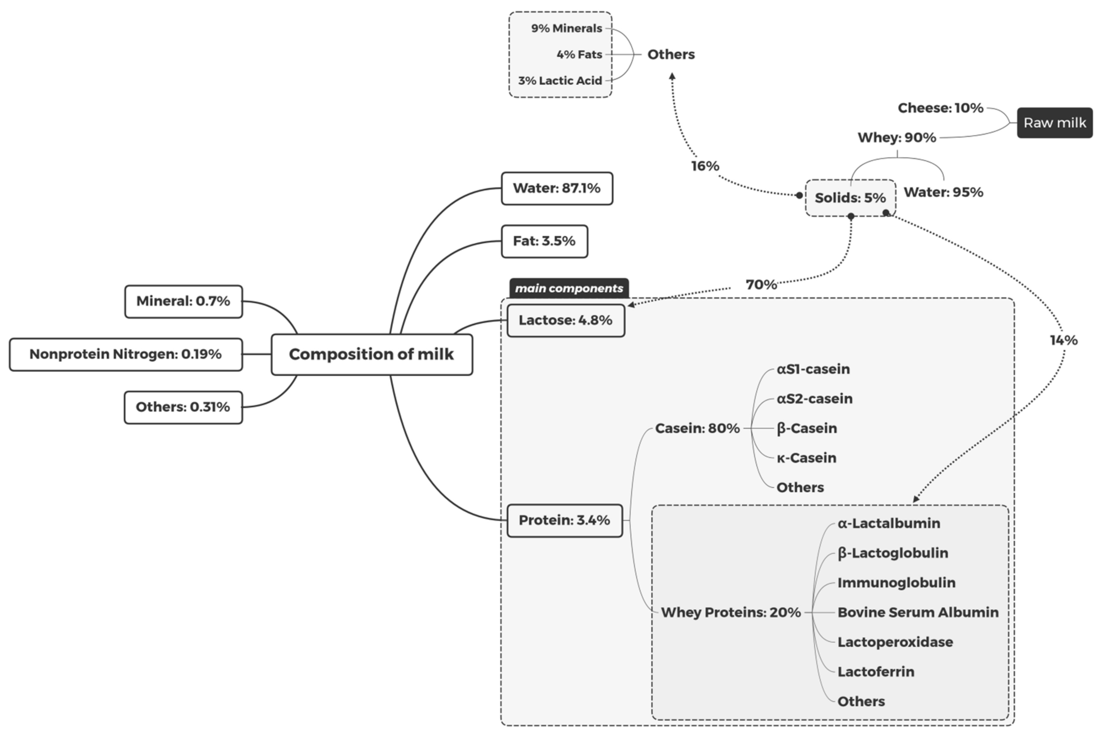 Foods 10 01998 g001 Foods 10 01998 g001