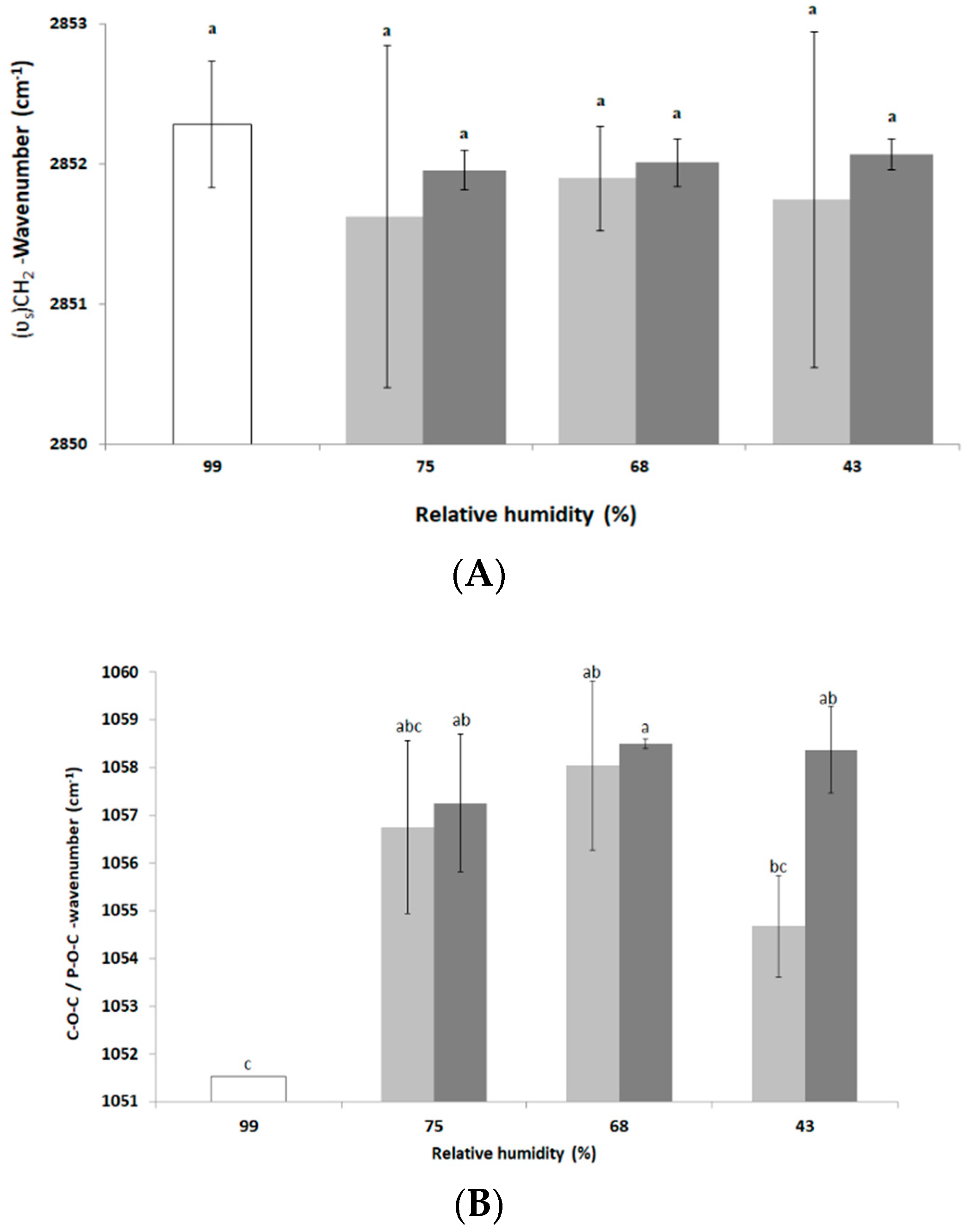Foods 10 02002 g002 Foods 10 02002 g002