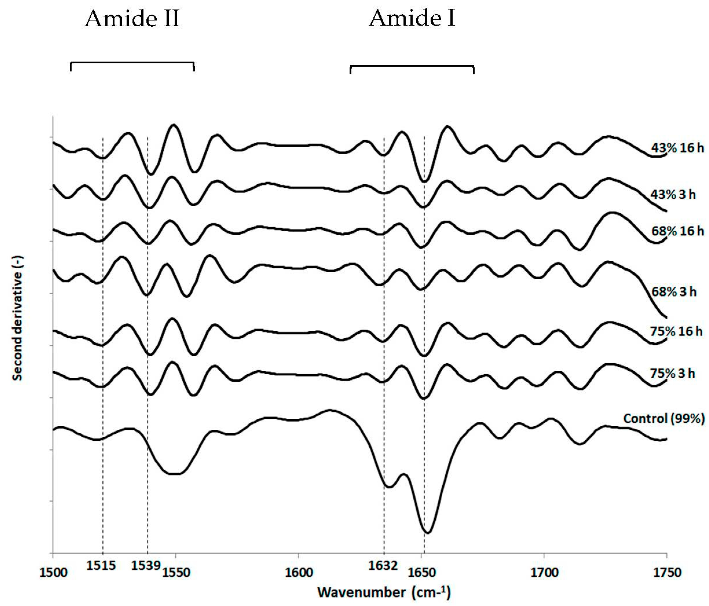 Foods 10 02002 g005 Foods 10 02002 g005