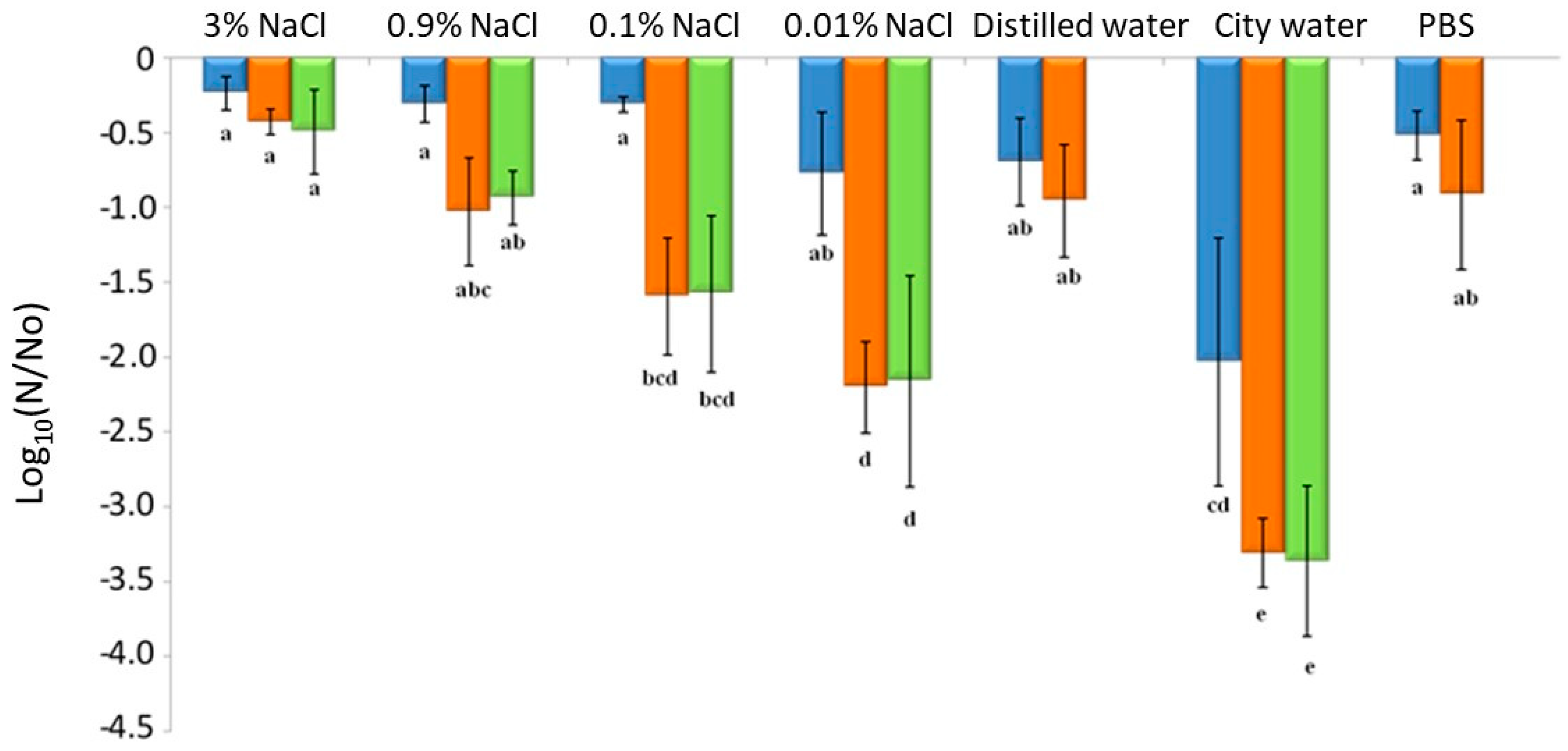 Foods 10 02002 g006 Foods 10 02002 g006