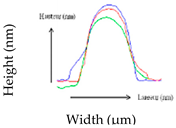 Foods 10 02002 i002 Foods 10 02002 i002