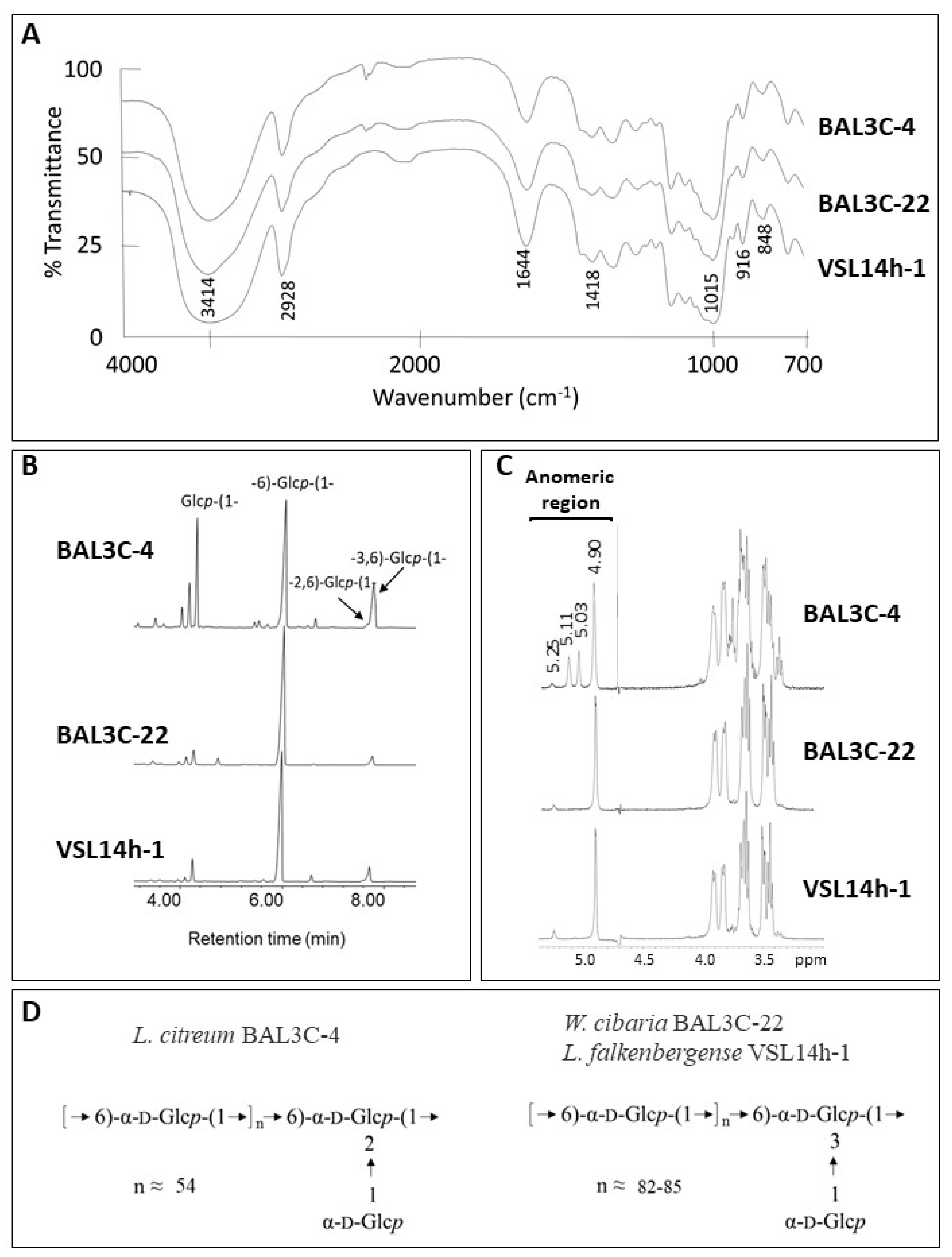 Foods 10 02004 g008 Foods 10 02004 g008