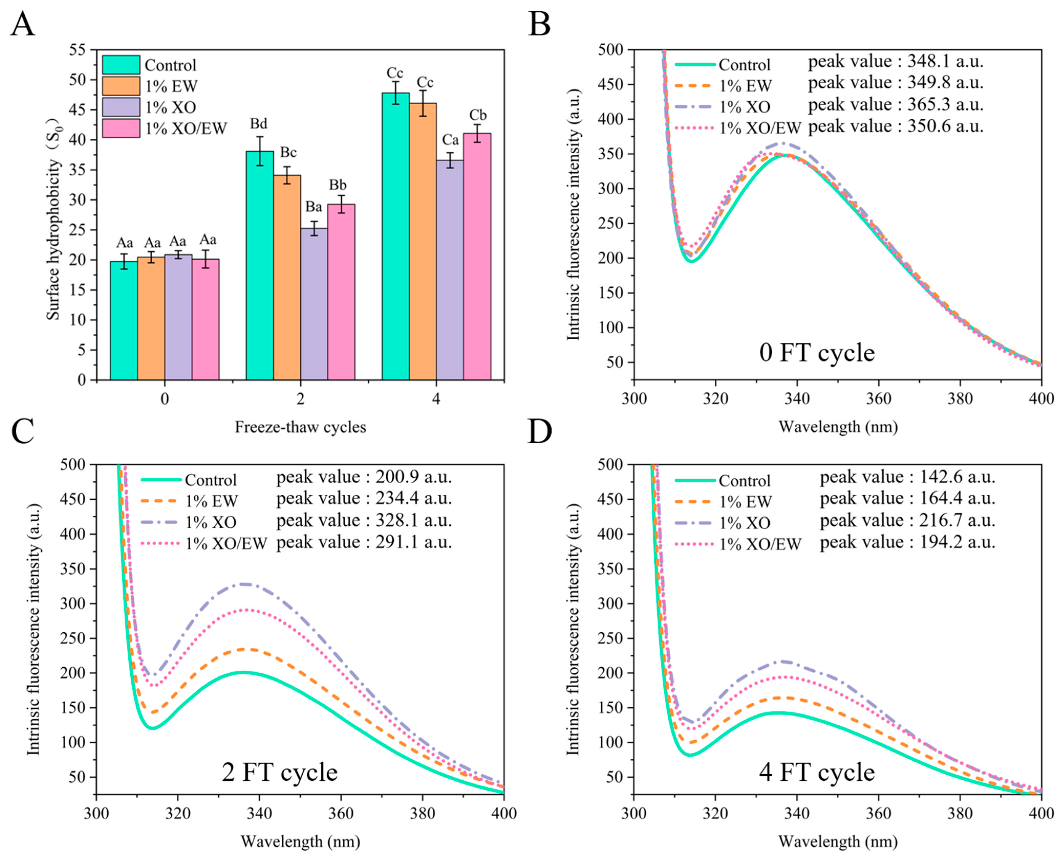 Foods 10 02007 g001 550