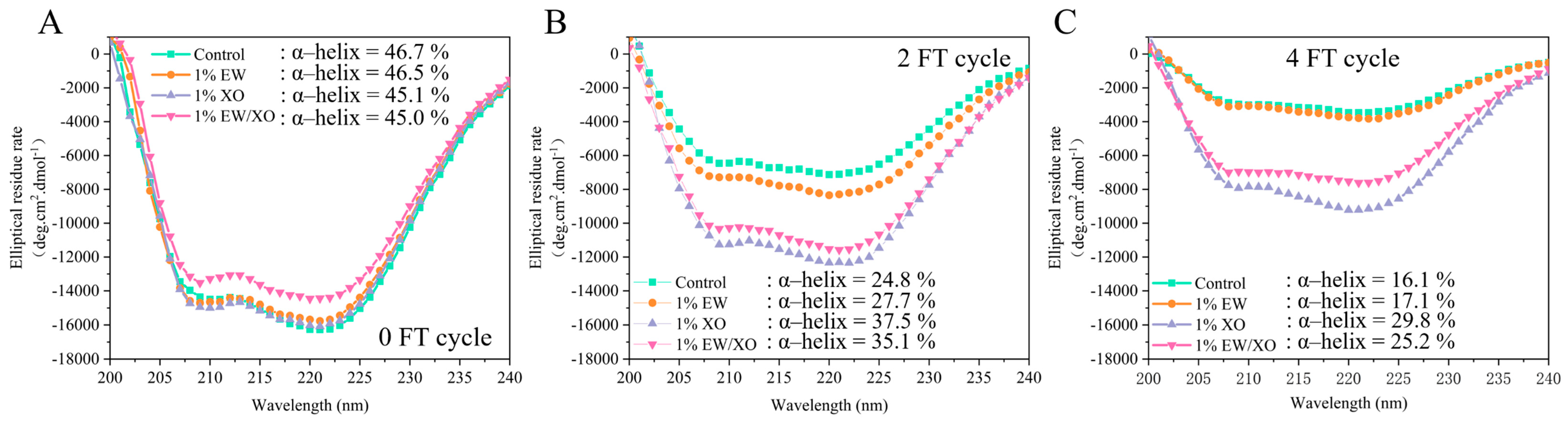 Foods 10 02007 g002 550