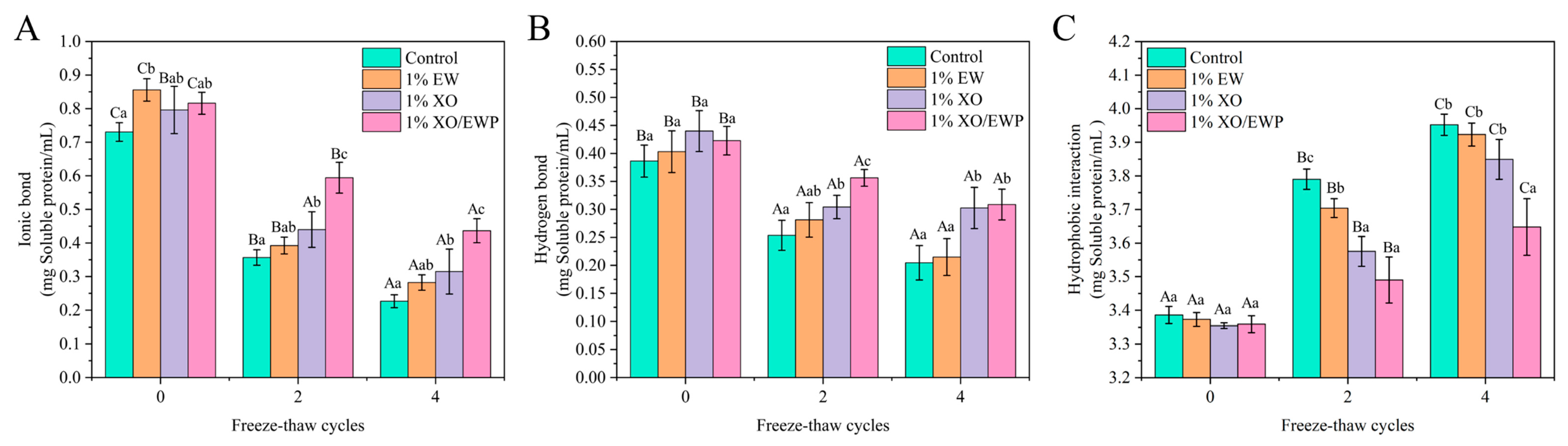 Foods 10 02007 g005 550