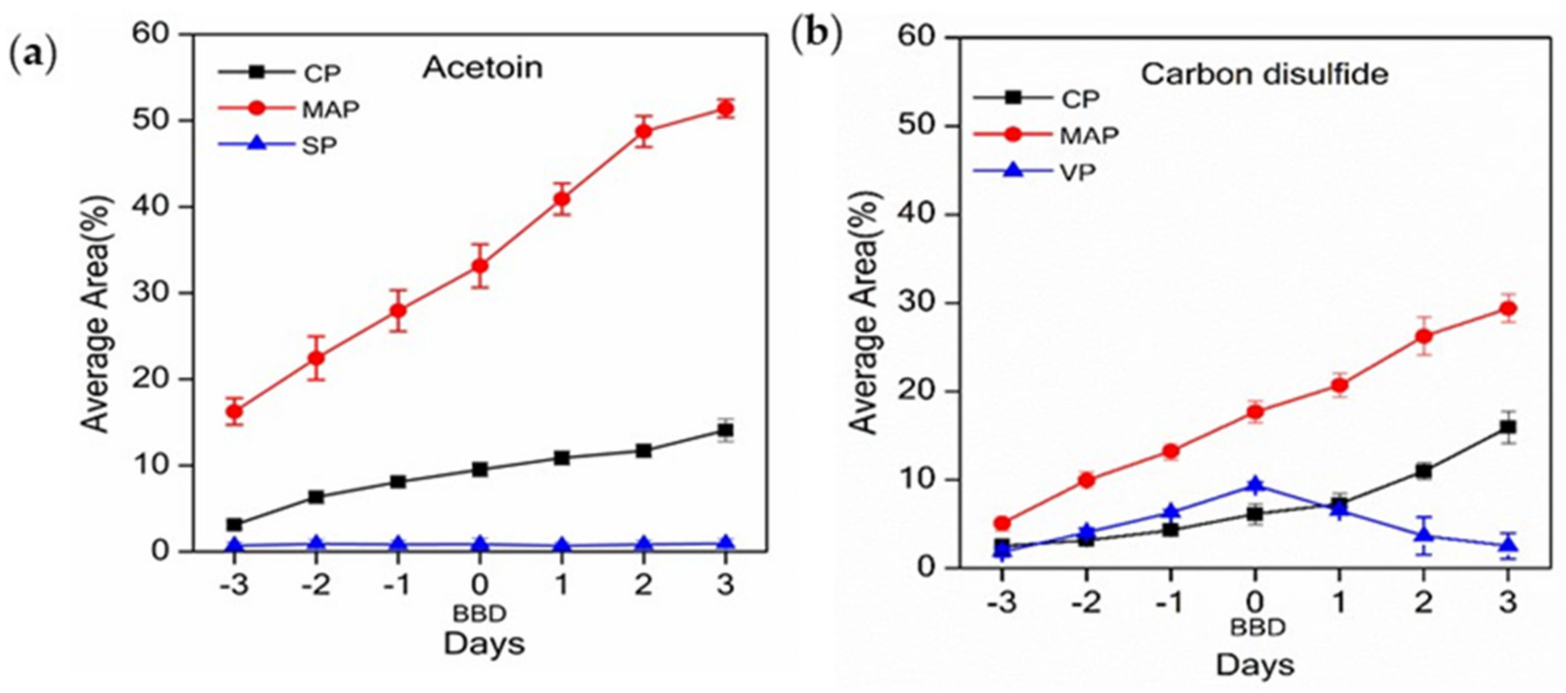 Foods 10 02018 g002 Foods 10 02018 g002