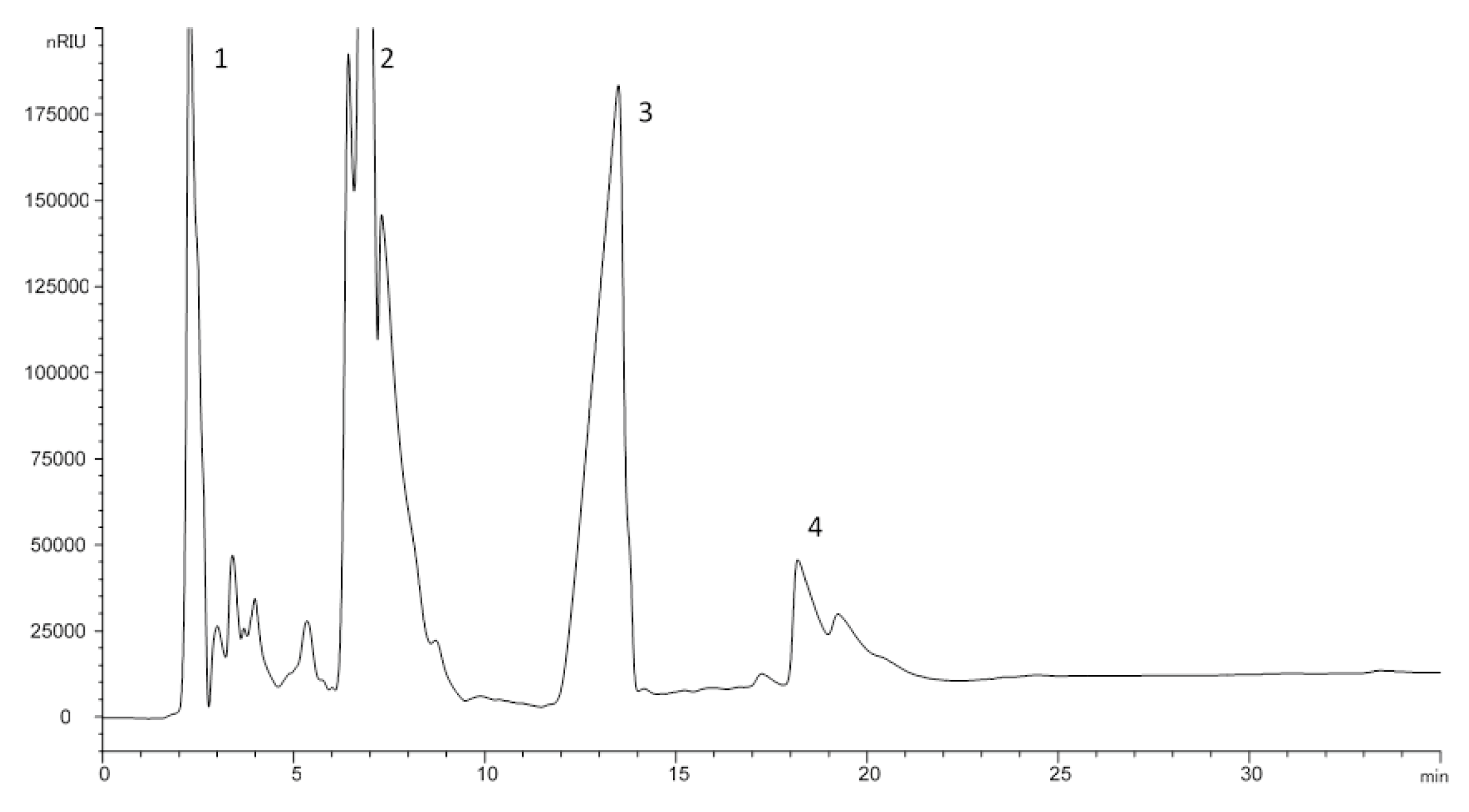 Foods 10 02019 g003 Foods 10 02019 g003