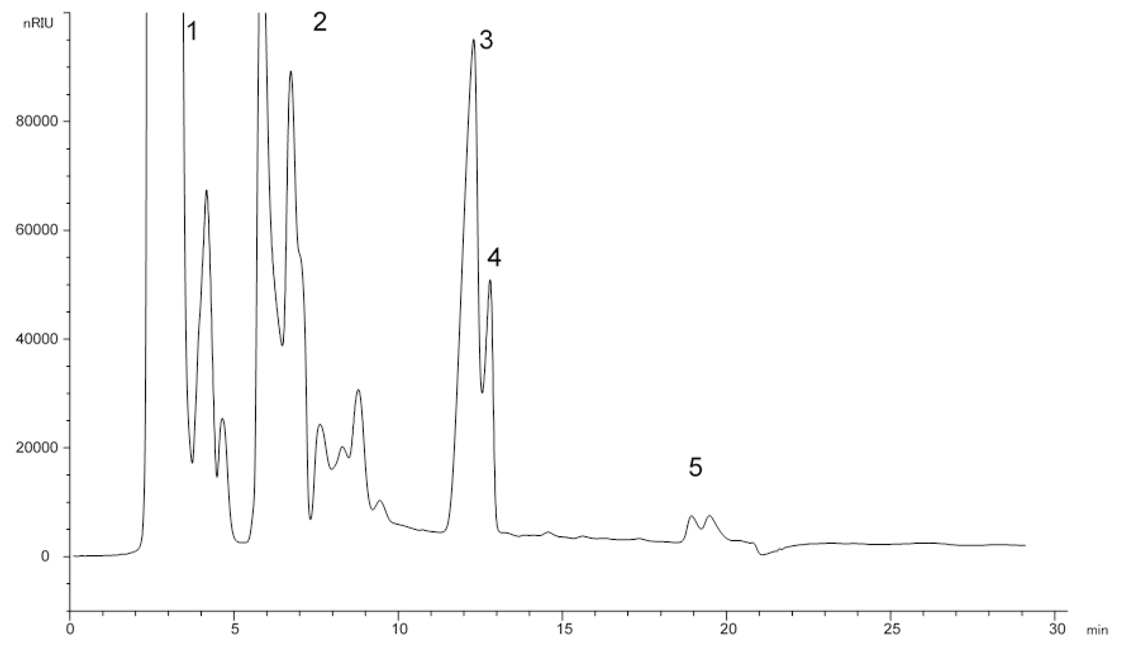Foods 10 02019 g004 Foods 10 02019 g004