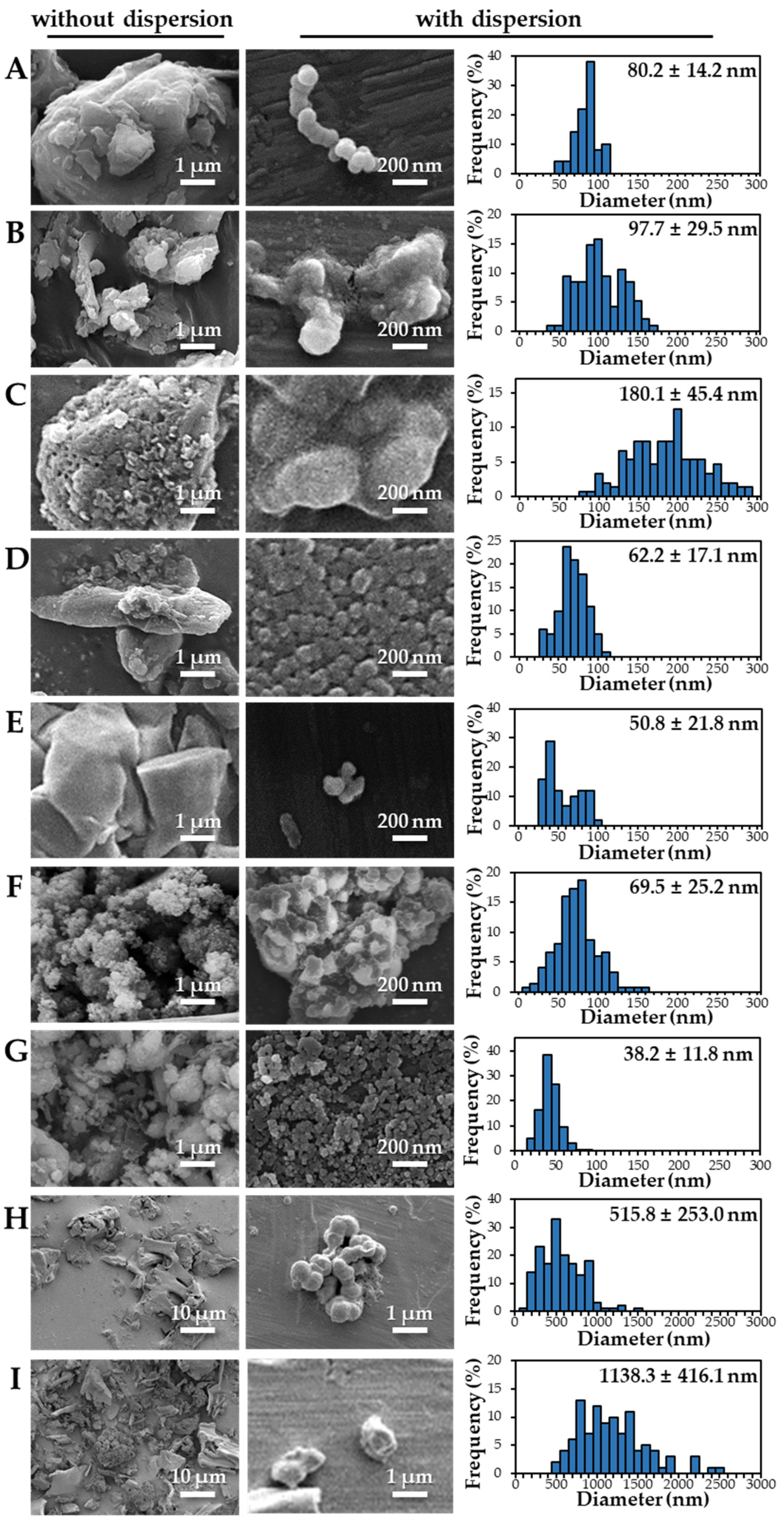 Foods 10 02020 g001 550