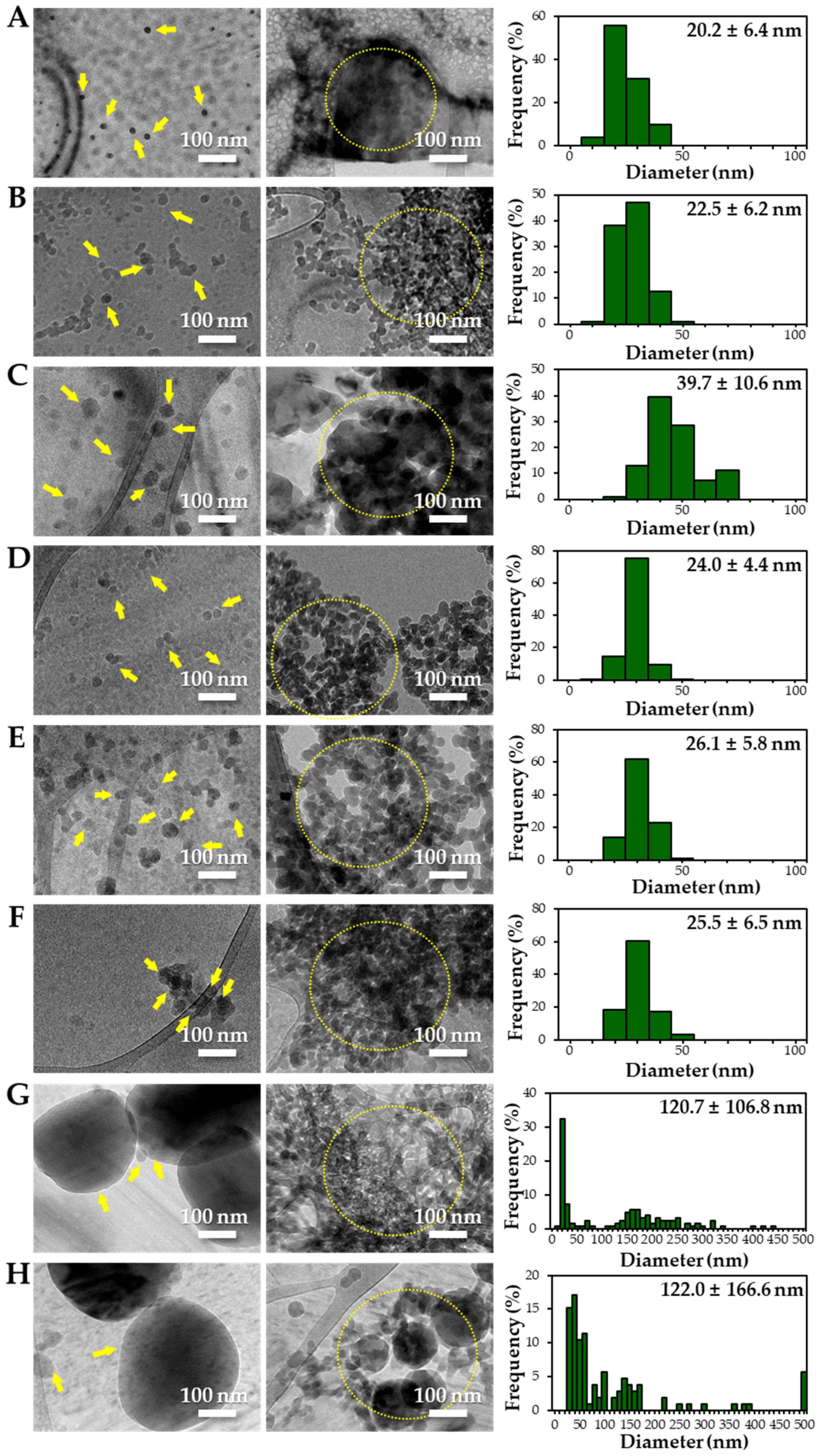 Foods 10 02020 g002 550
