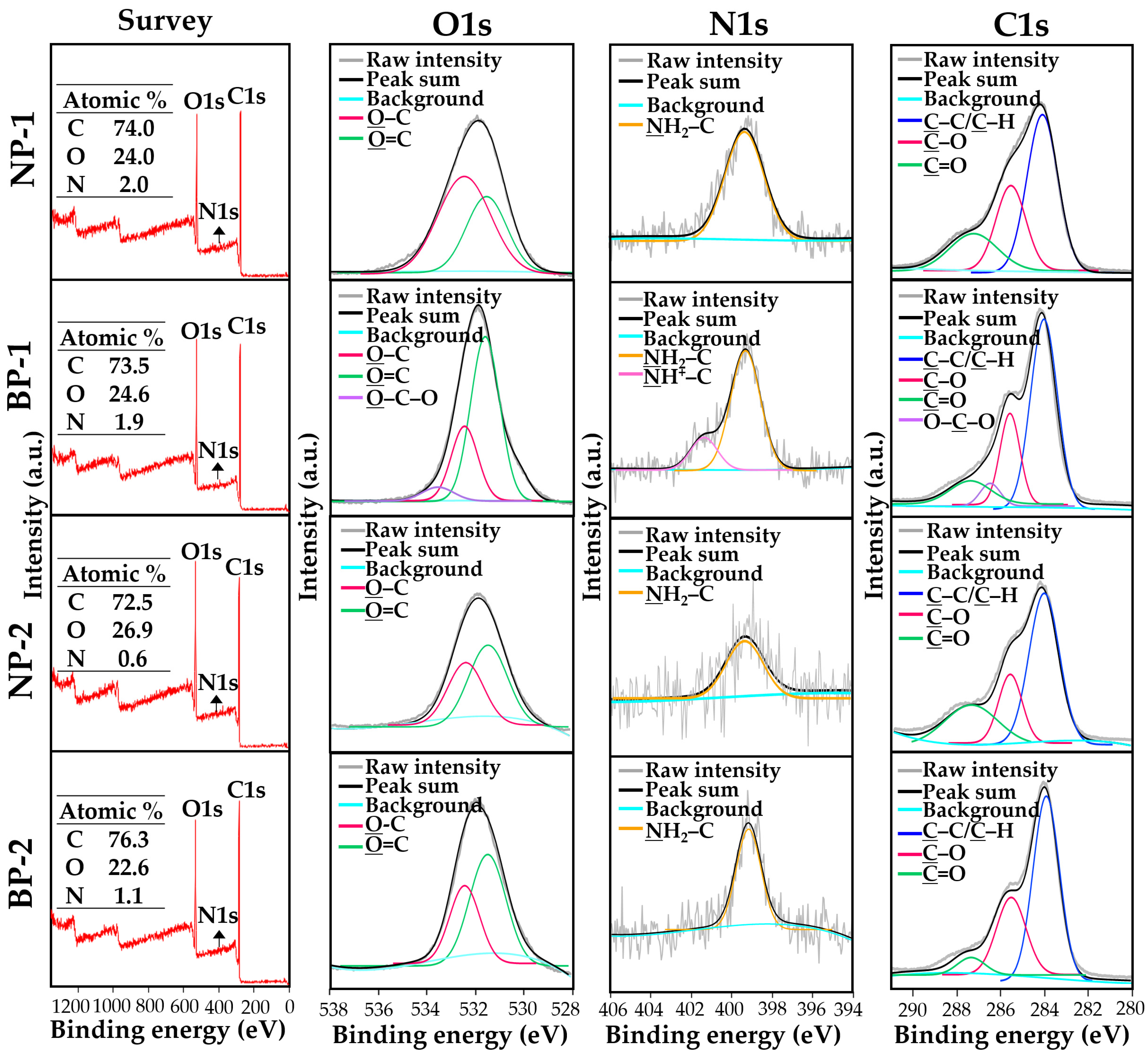 Foods 10 02020 g003 550