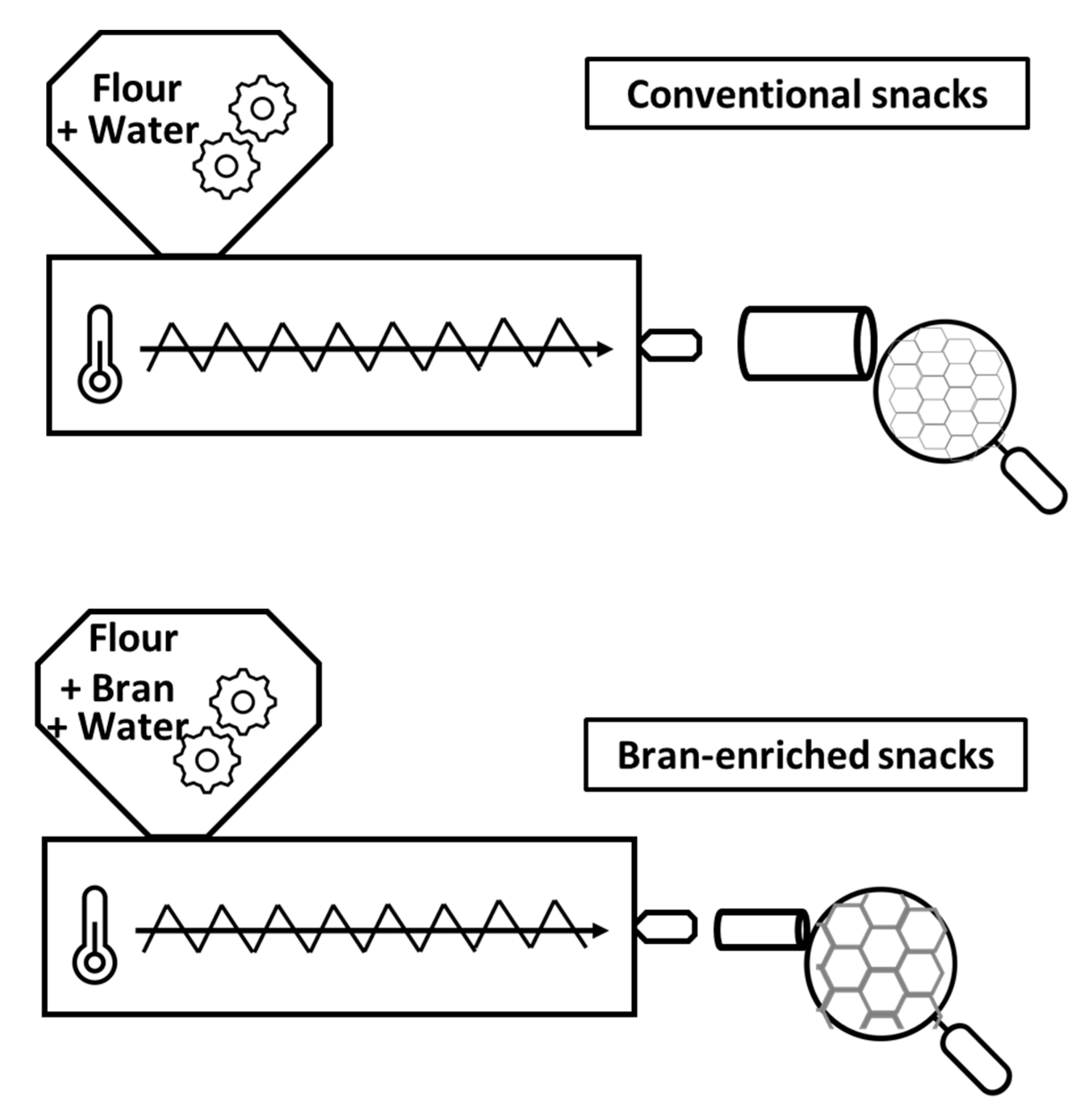 Foods 10 02024 g002 550