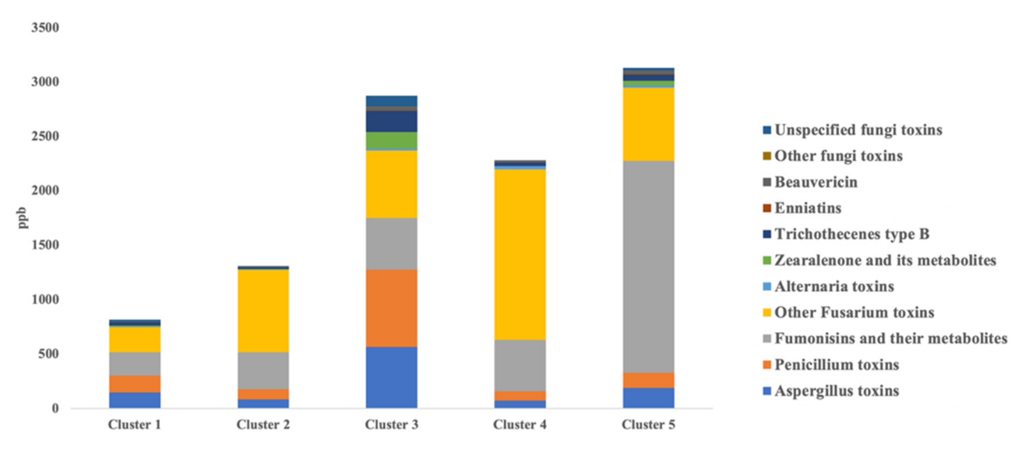 Foods 10 02025 g001 550