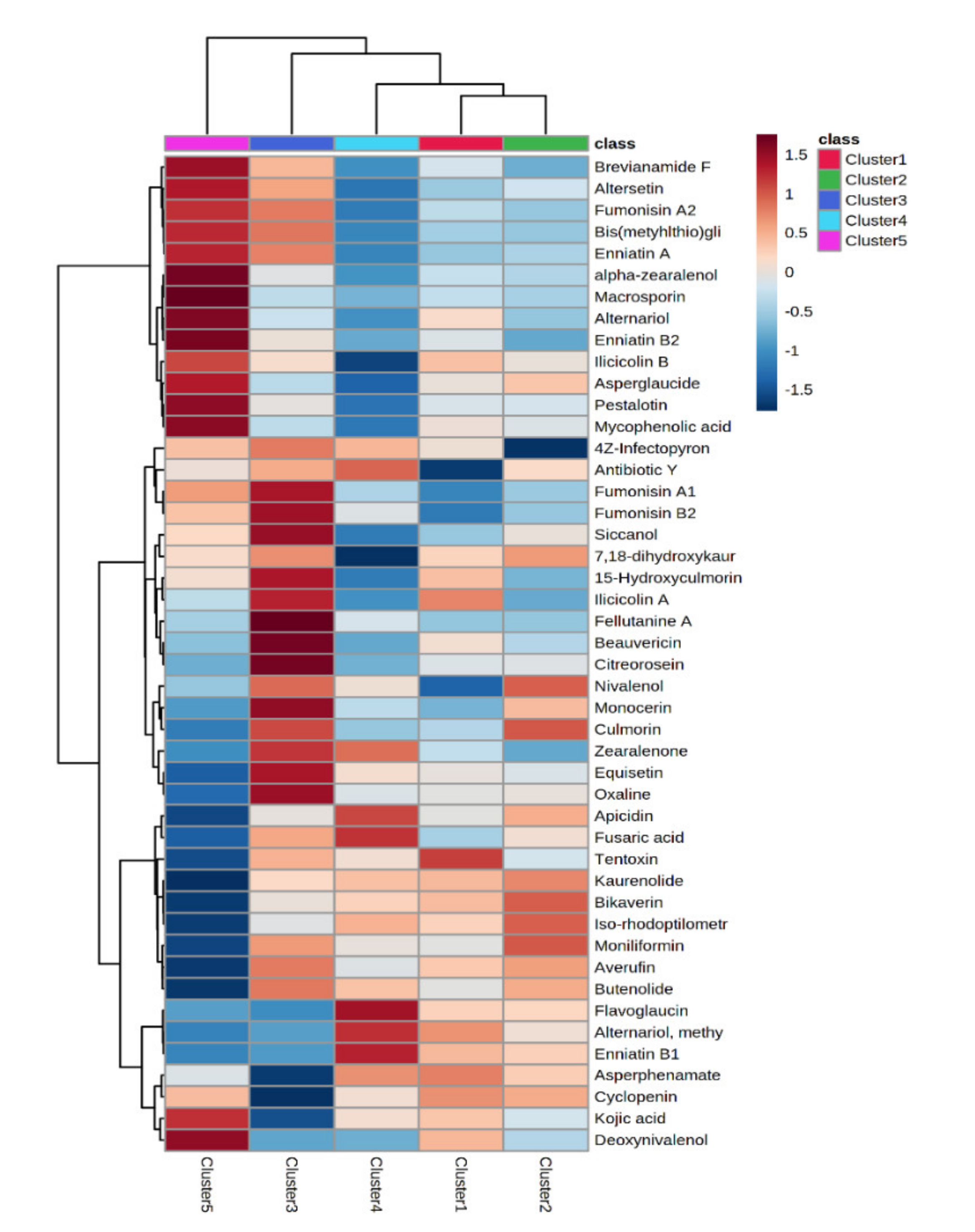 Foods 10 02025 g002 550