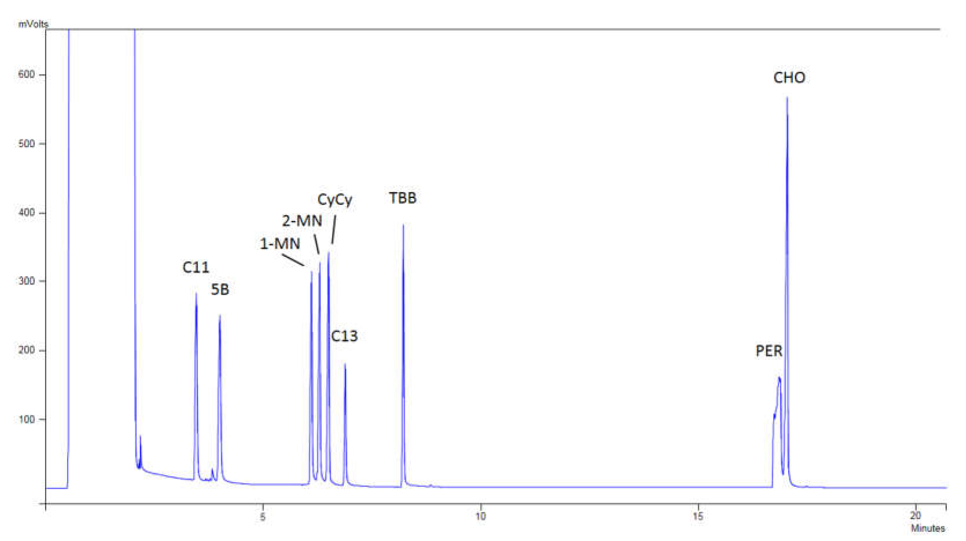 Foods 10 02026 g002 550