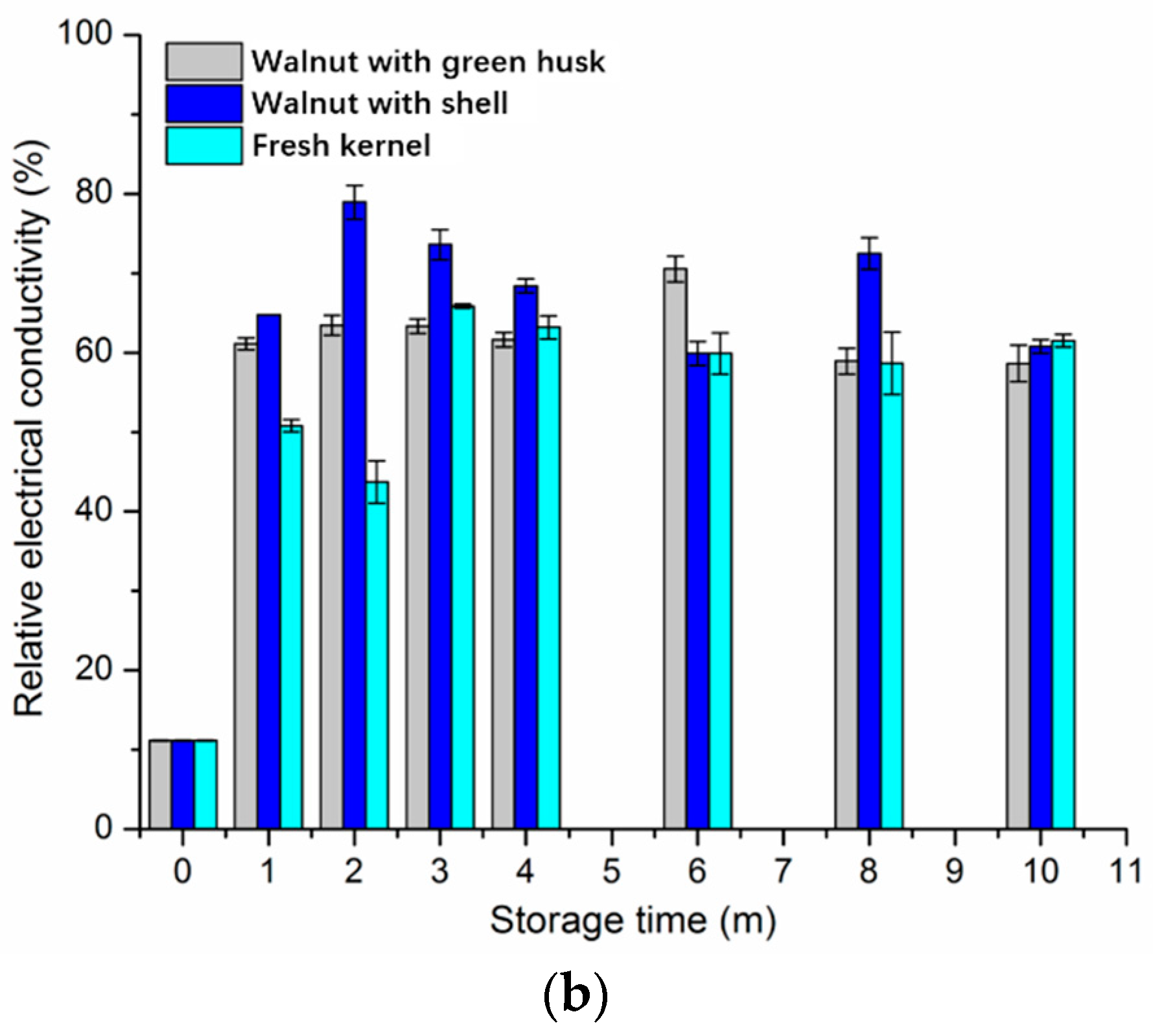 Foods 10 02027 g002b