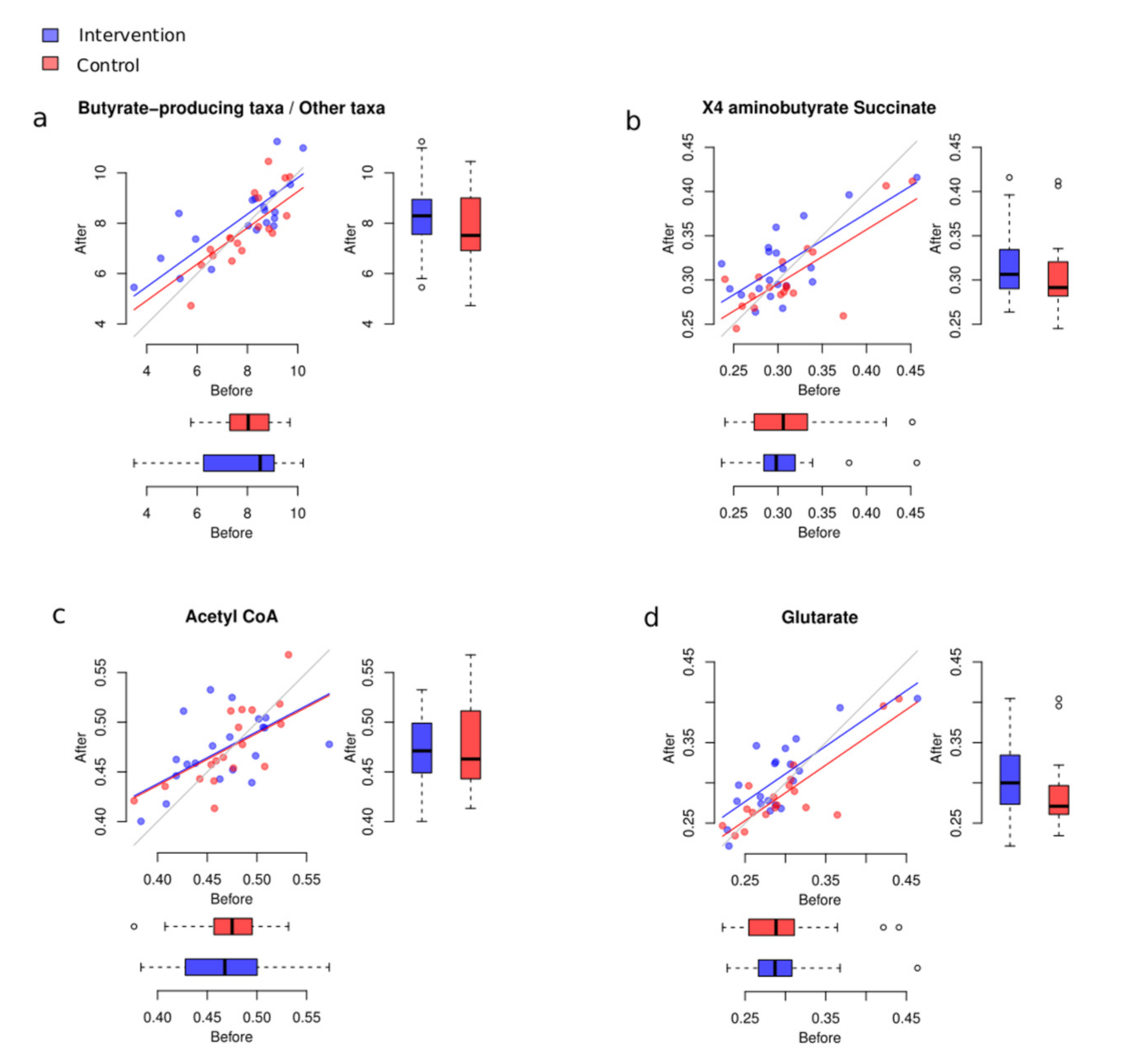 Foods 10 02040 g007 Foods 10 02040 g007
