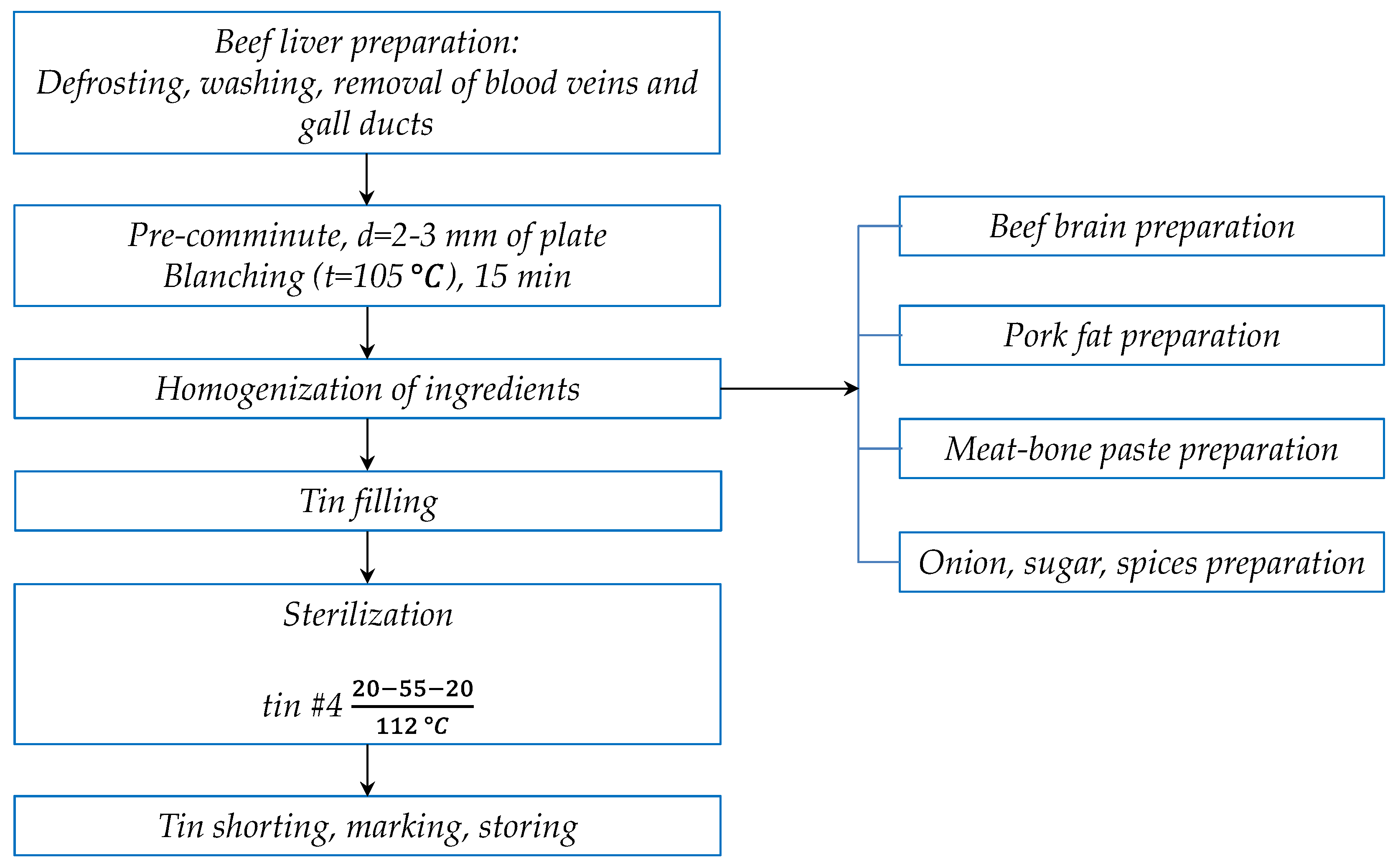 Foods 10 02042 g001 Foods 10 02042 g001