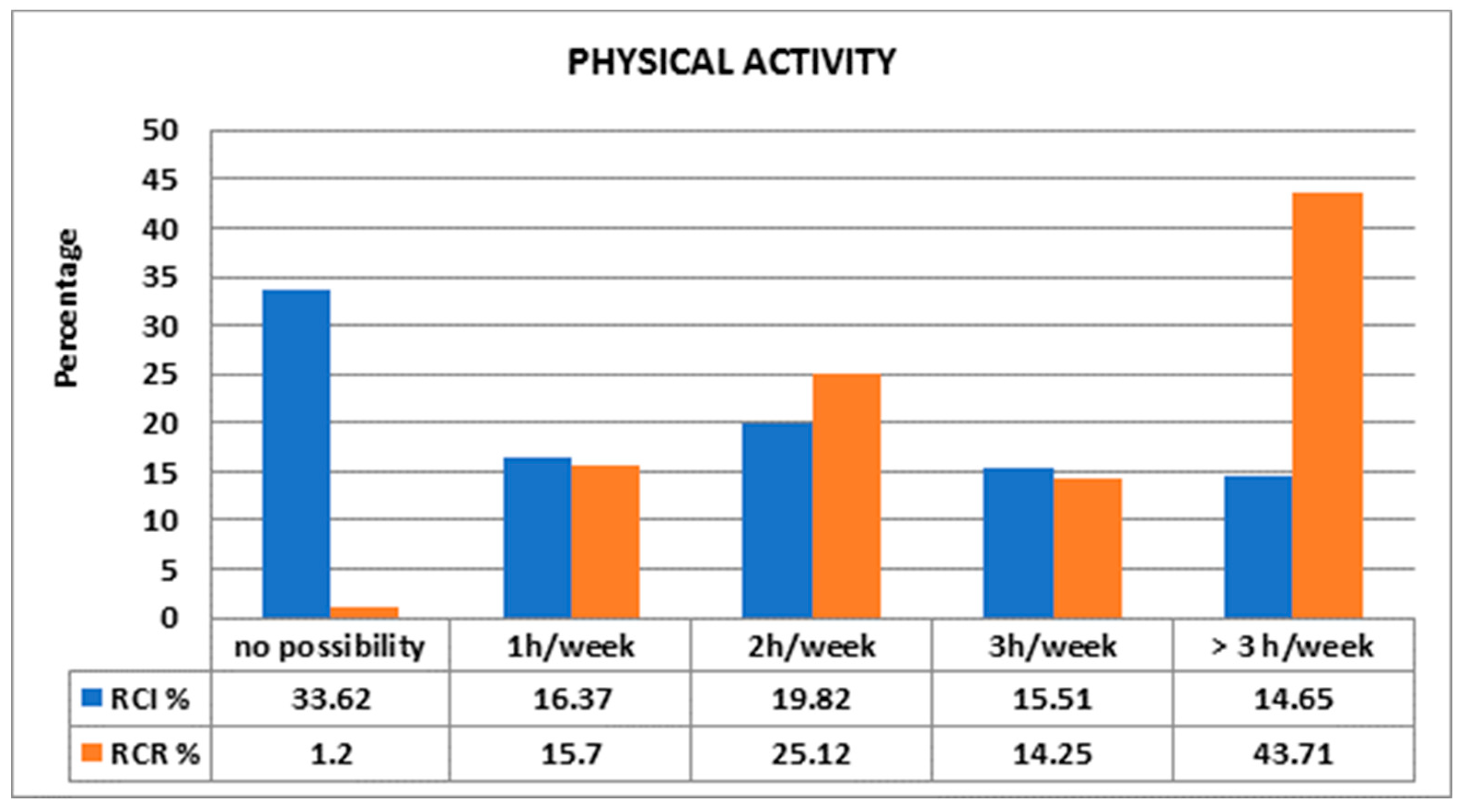Foods 10 02045 g002 550