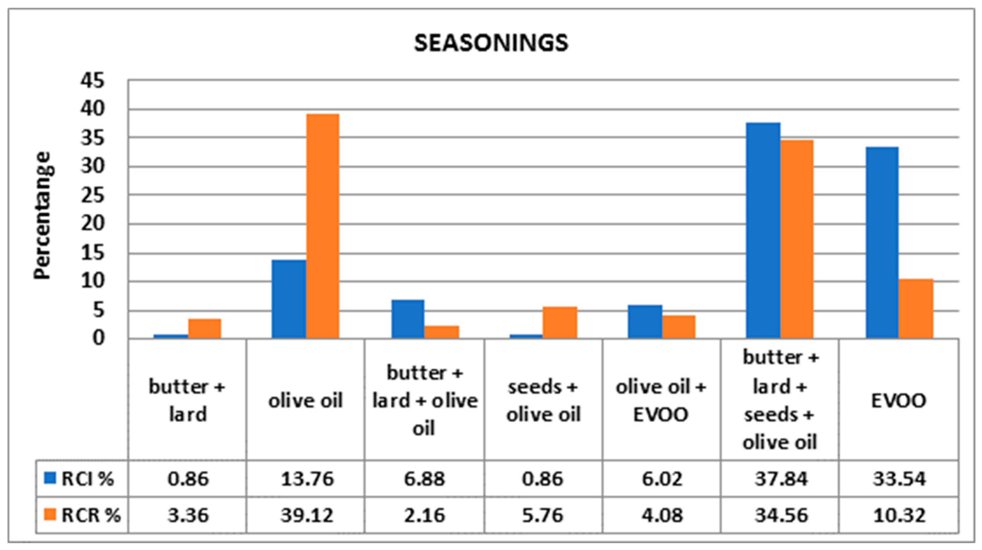 Foods 10 02045 g003 550