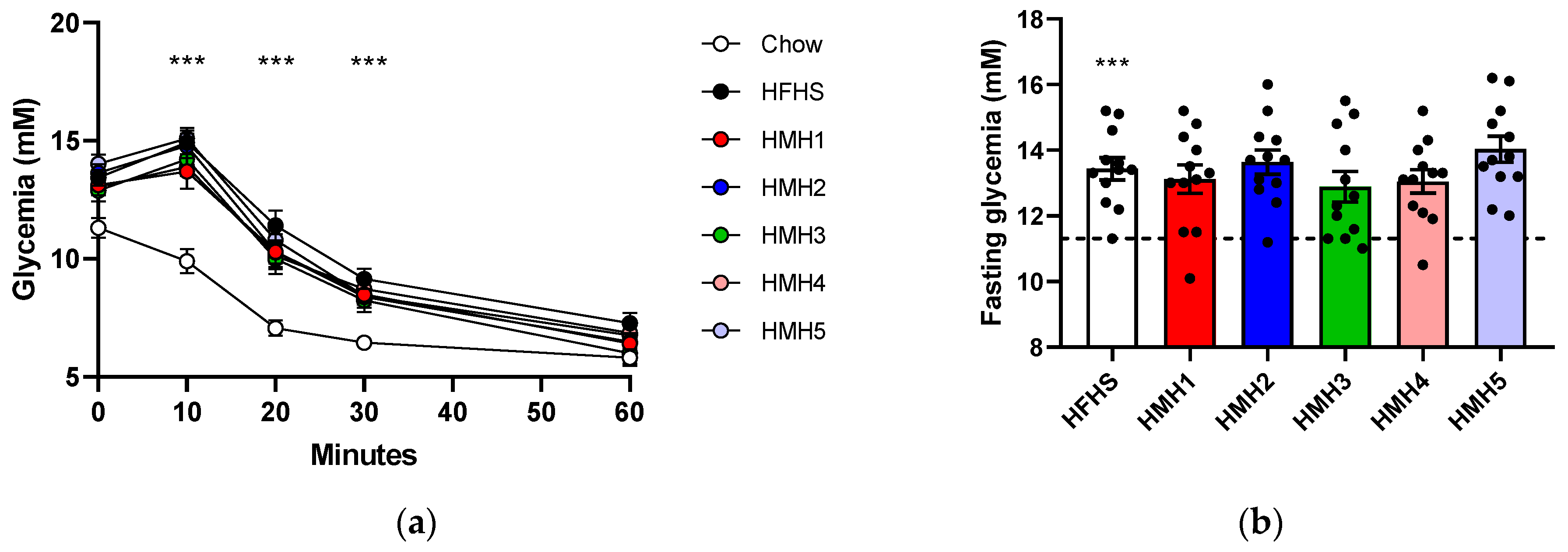 Foods 10 02046 g002 550