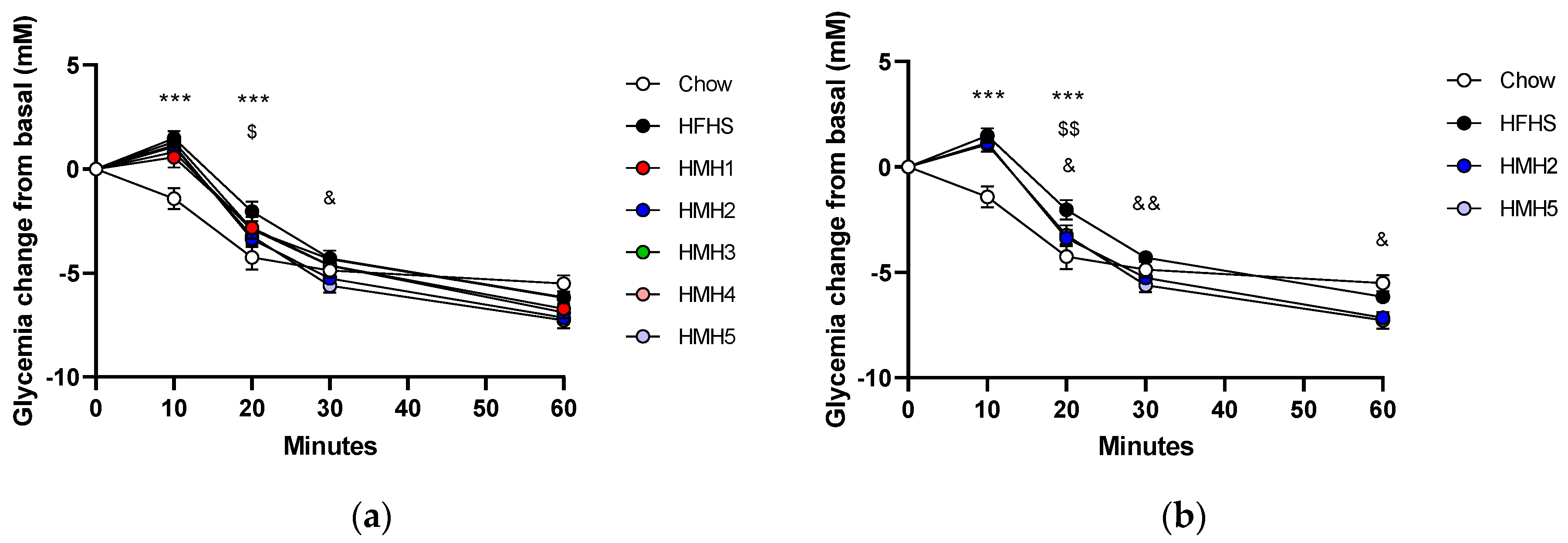 Foods 10 02046 g003 550