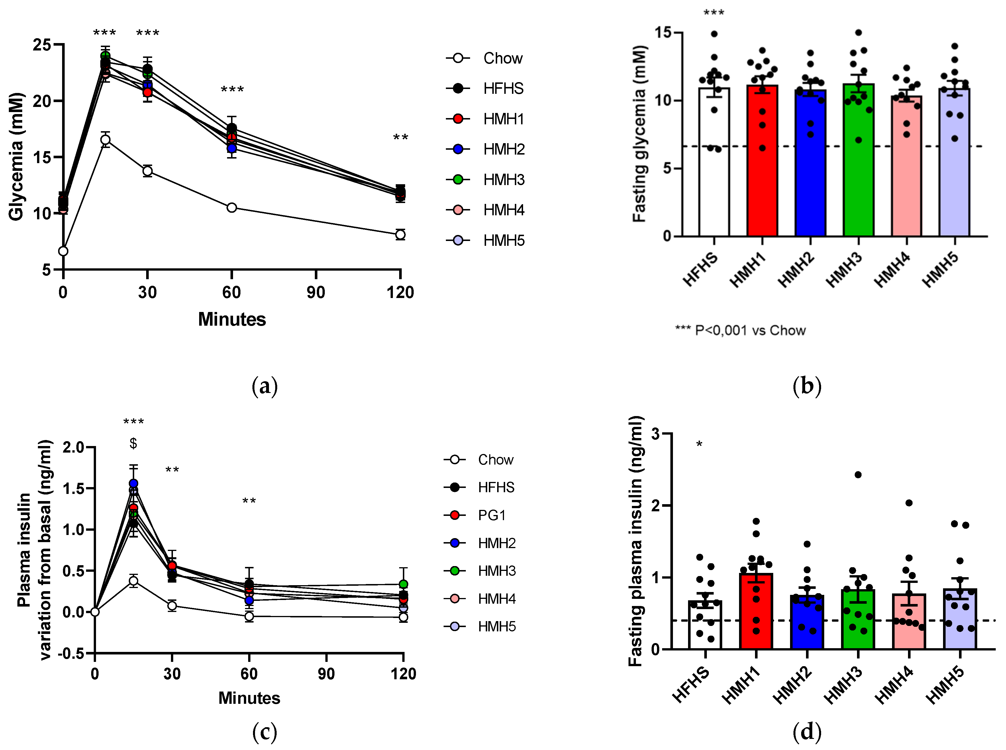 Foods 10 02046 g004 550