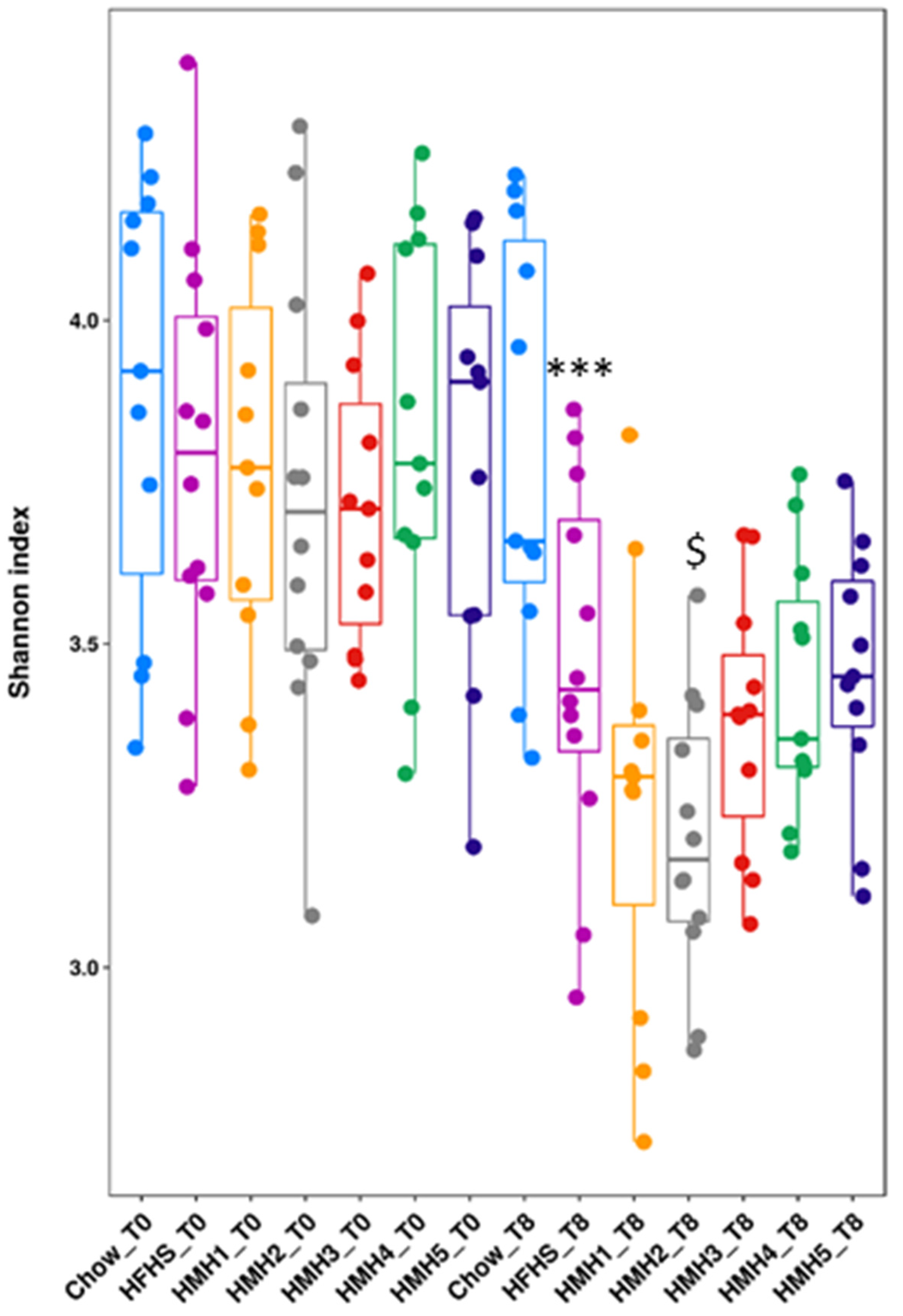 Foods 10 02046 g005 550