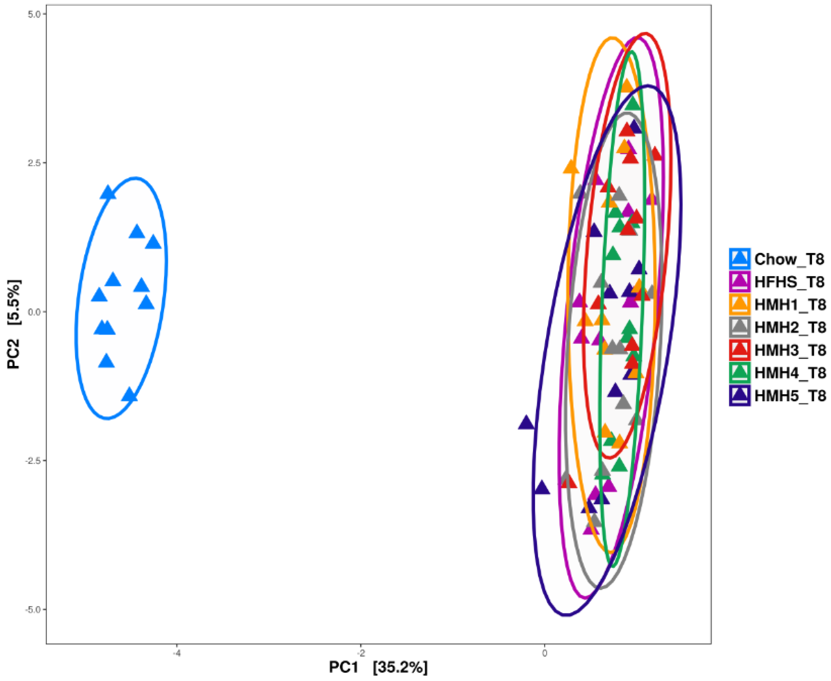Foods 10 02046 g006 550