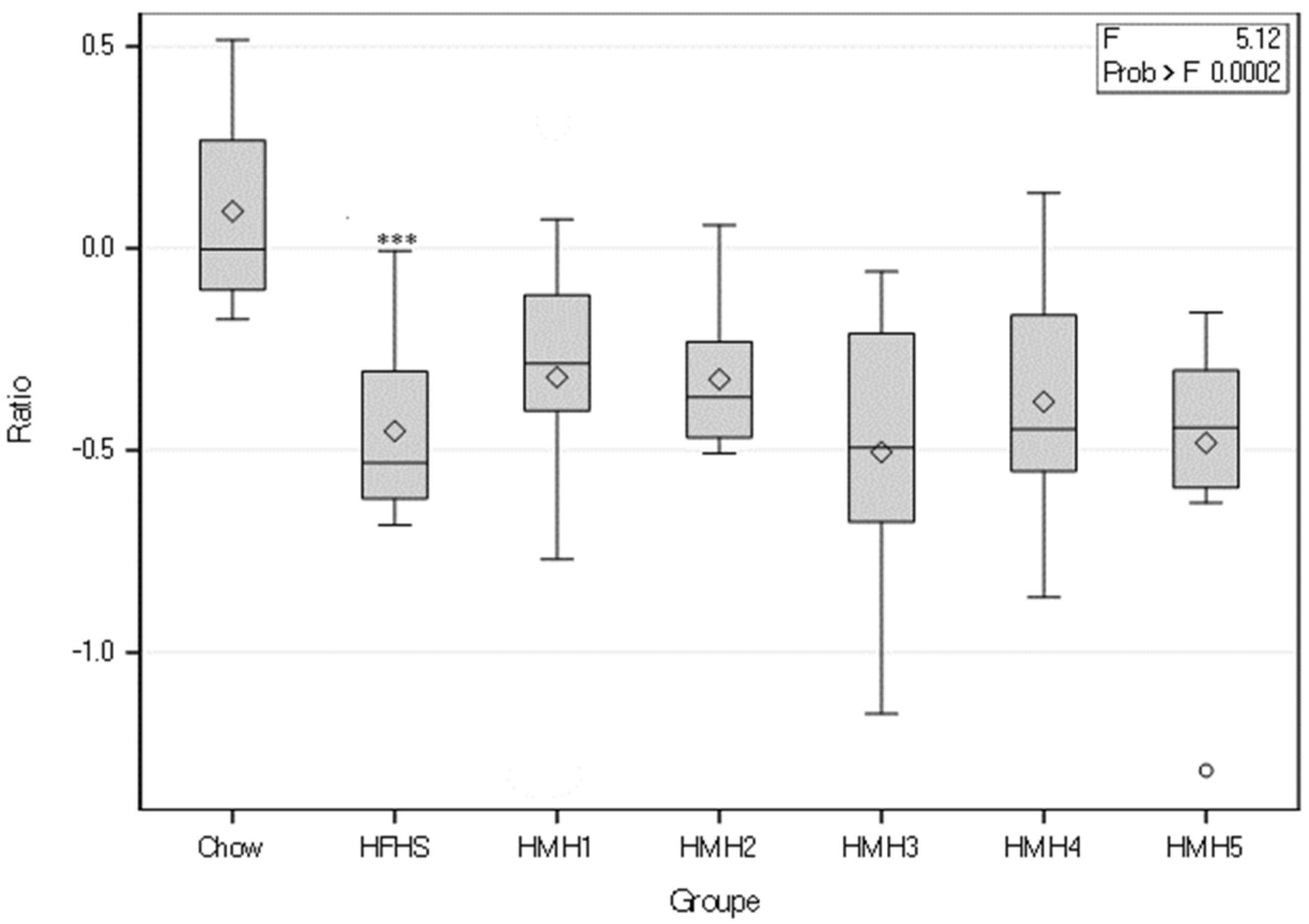 Foods 10 02046 g008 550