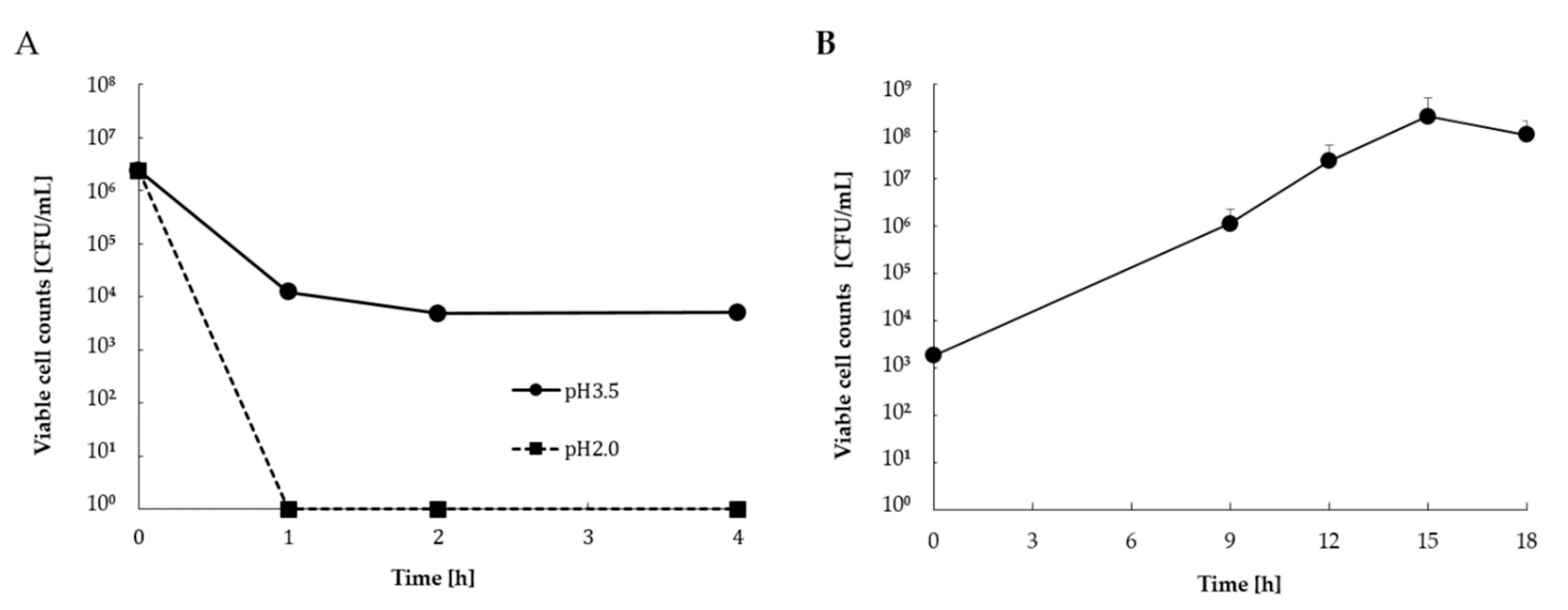 Foods 10 02048 g002 Foods 10 02048 g002