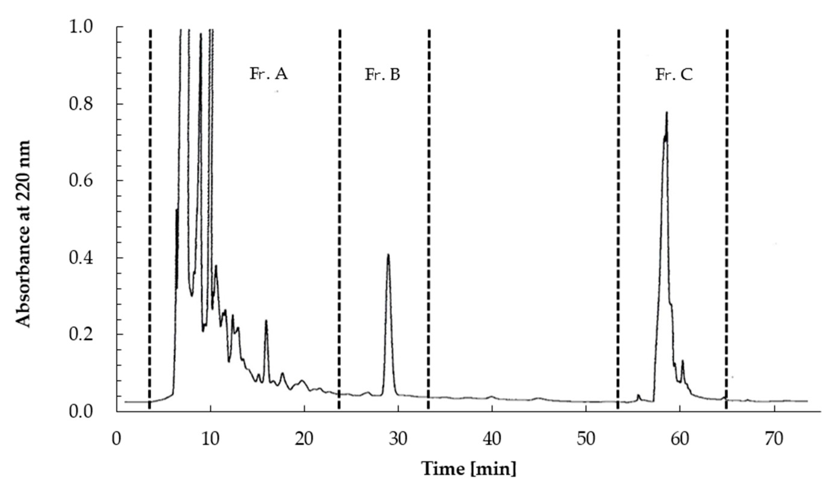 Foods 10 02048 g003 Foods 10 02048 g003