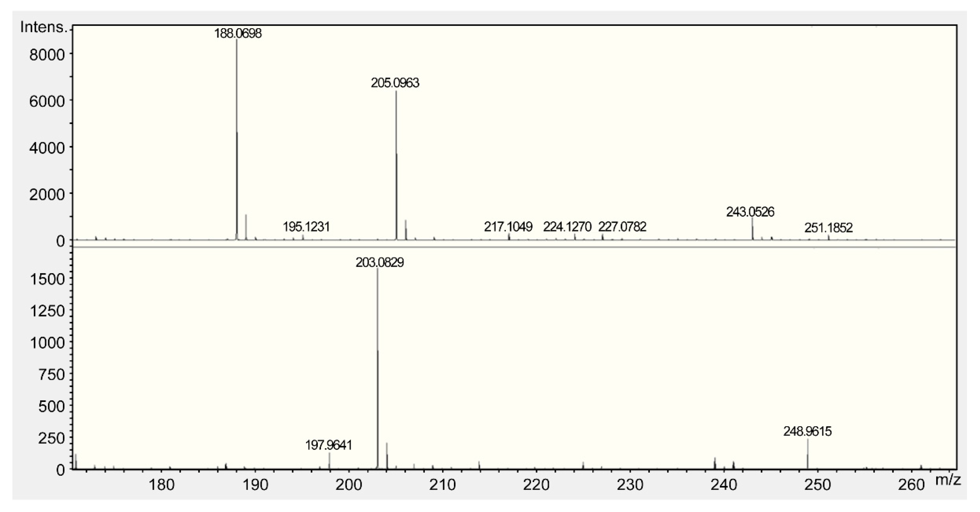 Foods 10 02048 g004 Foods 10 02048 g004