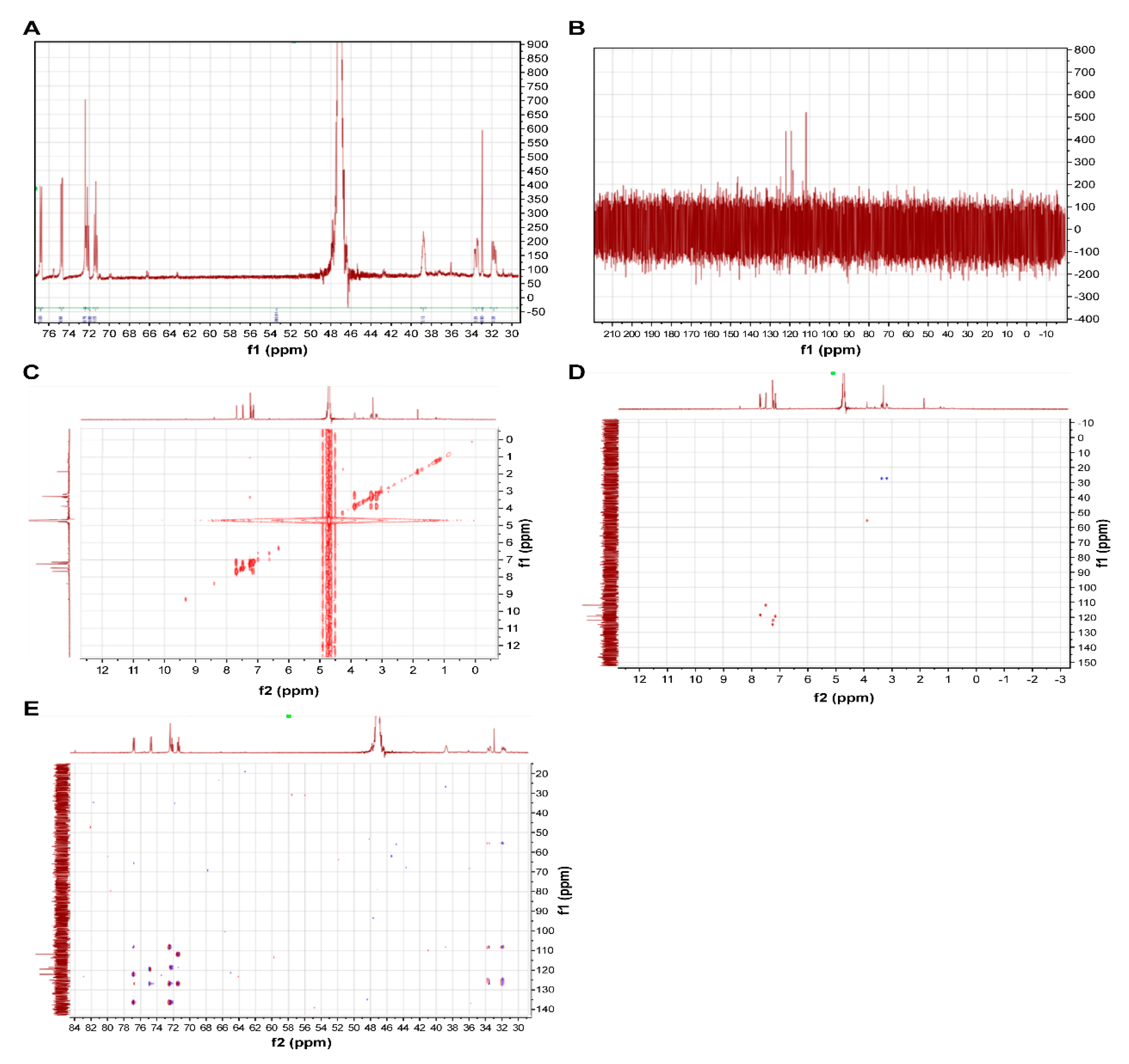 Foods 10 02048 g005 Foods 10 02048 g005