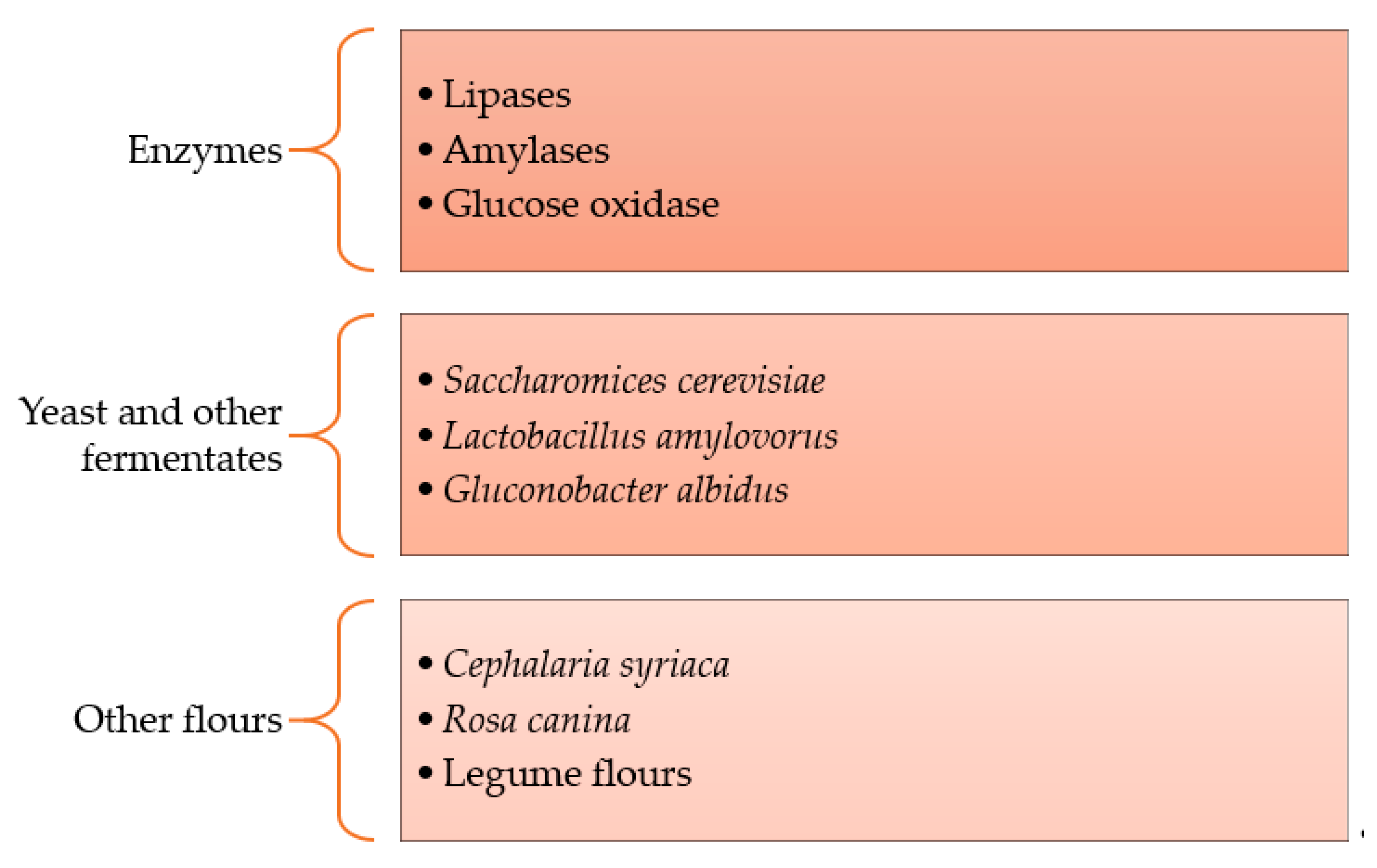 Foods 10 02054 g002 550