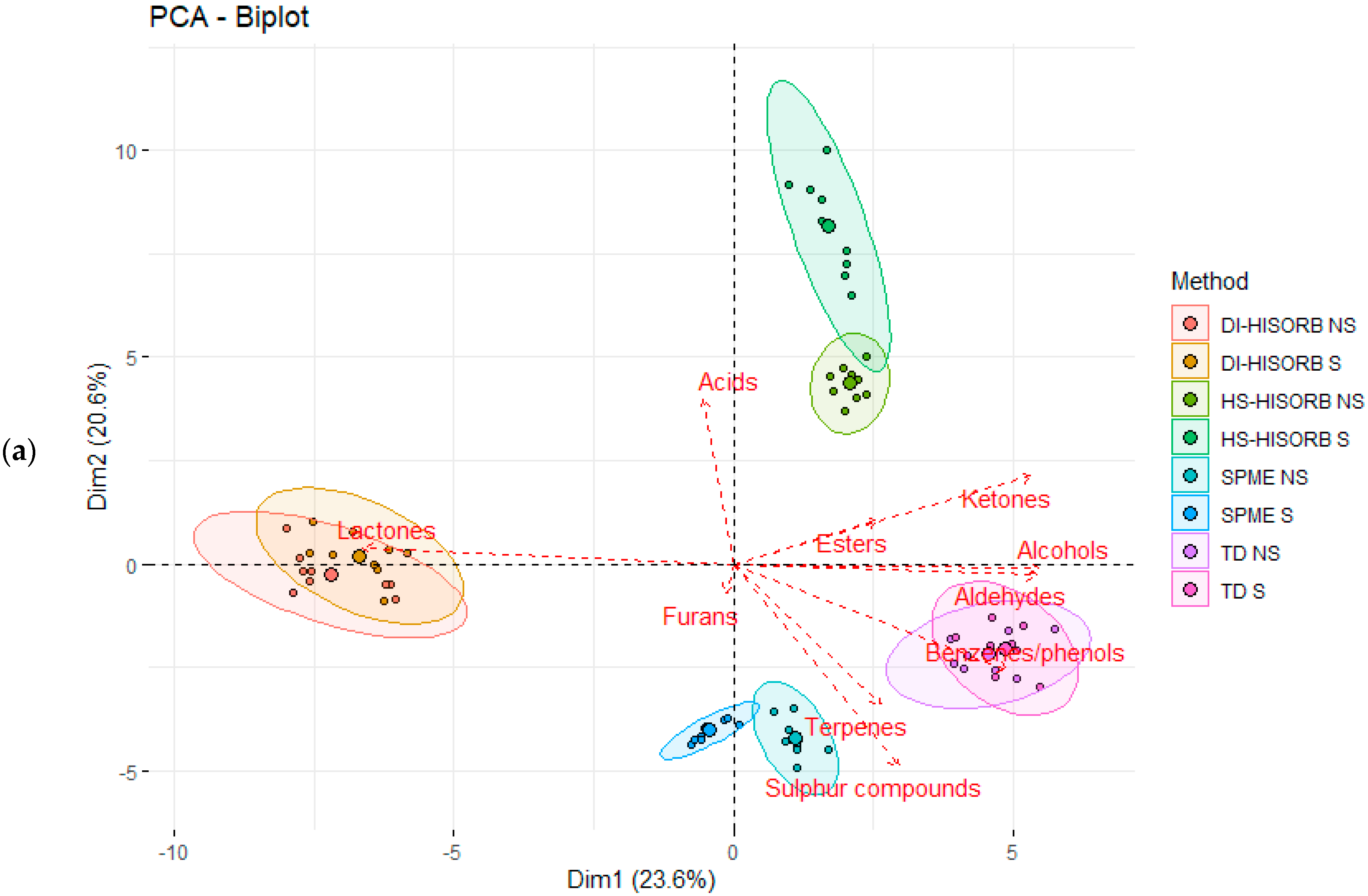 Foods 10 02061 g002a
