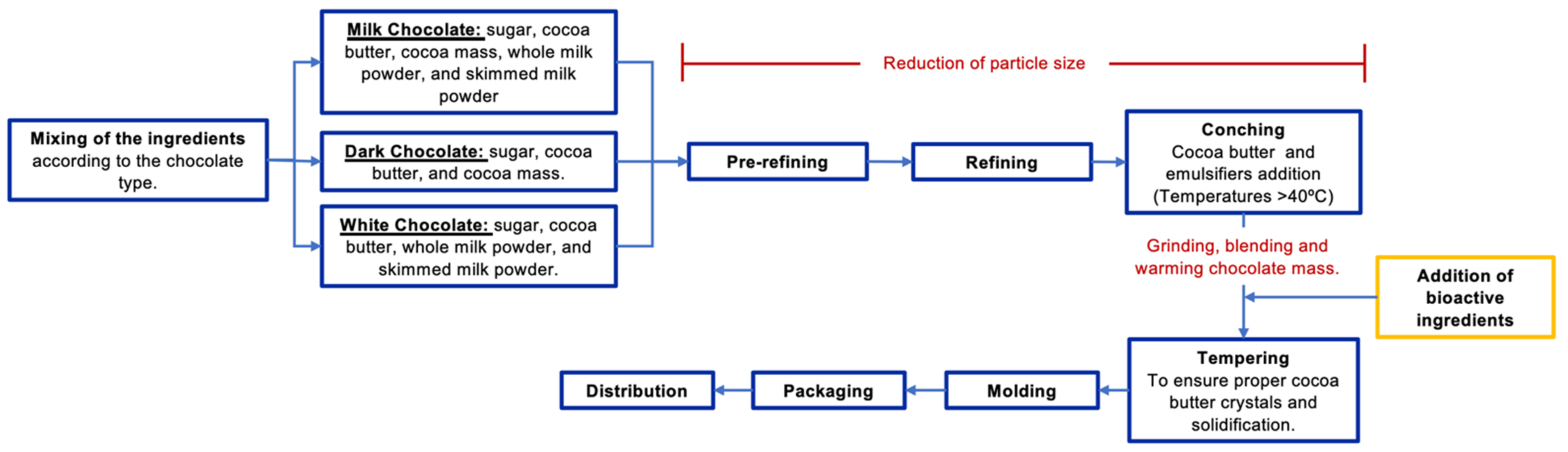 Foods 10 02065 g001 Foods 10 02065 g001