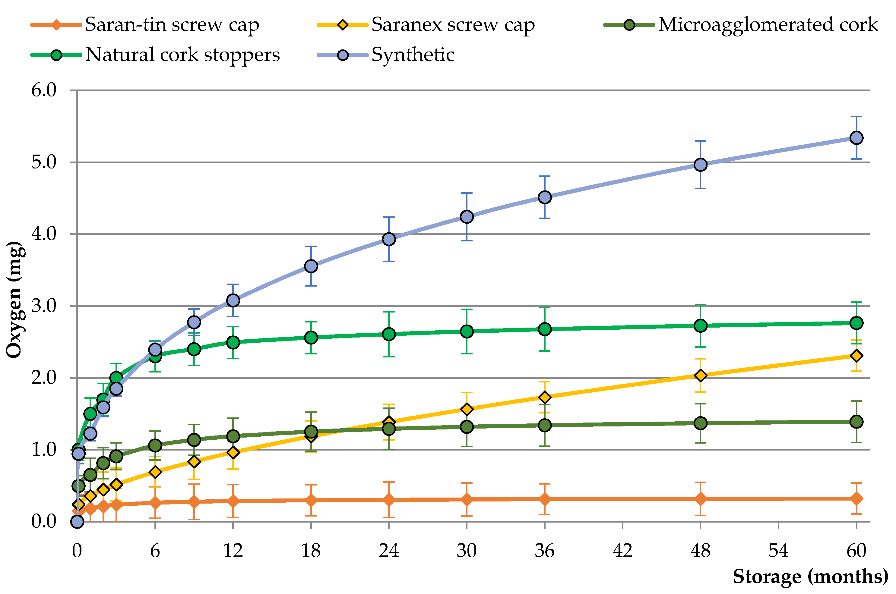 Foods 10 02070 g001 550