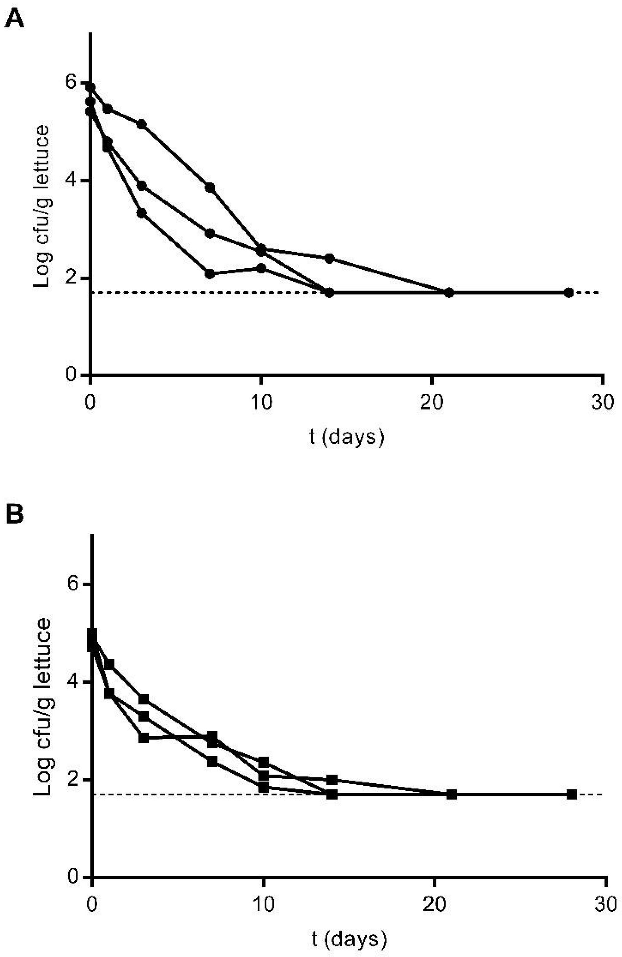 Foods 10 02072 g001 Foods 10 02072 g001