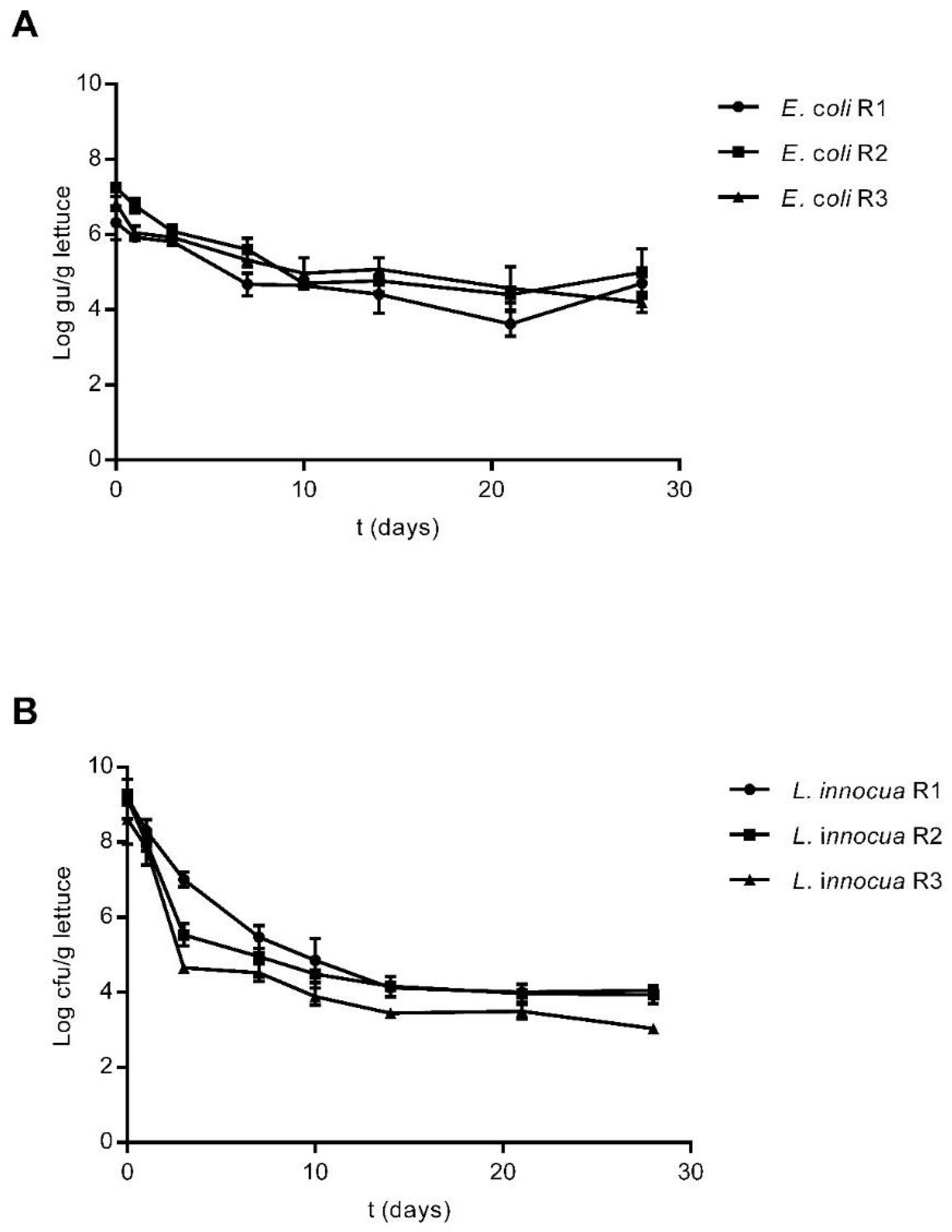 Foods 10 02072 g002 Foods 10 02072 g002