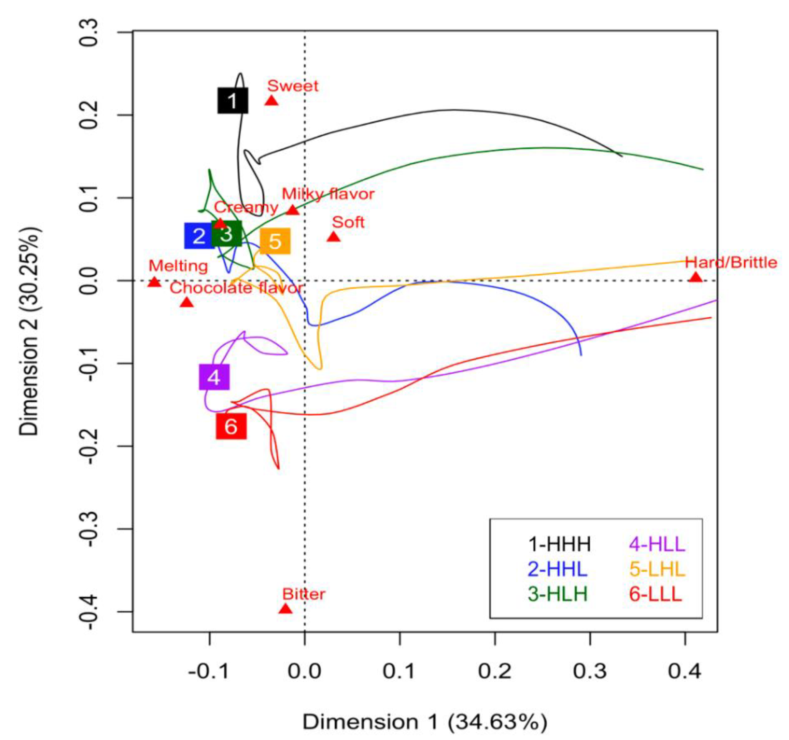 Foods 10 02082 g003 550