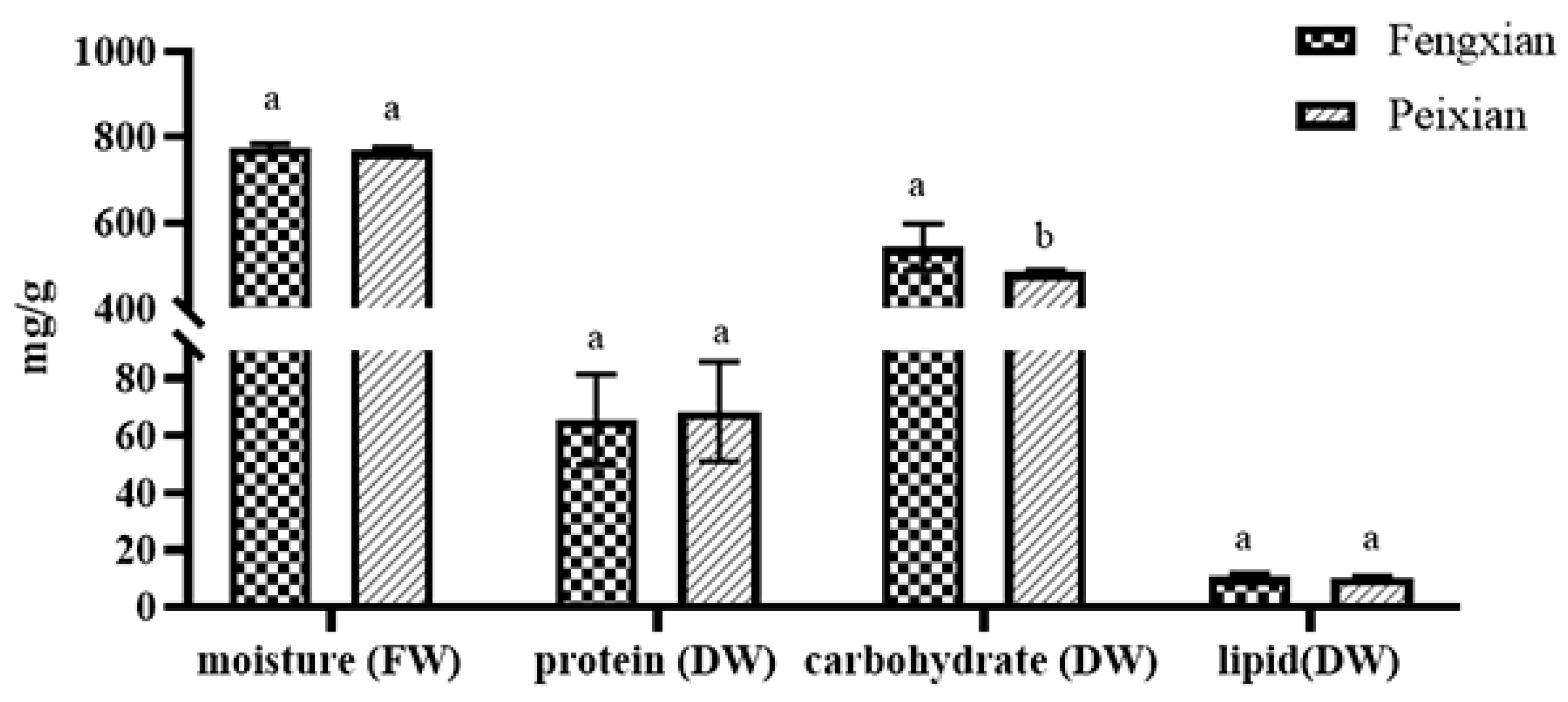 Foods 10 02095 g001 550